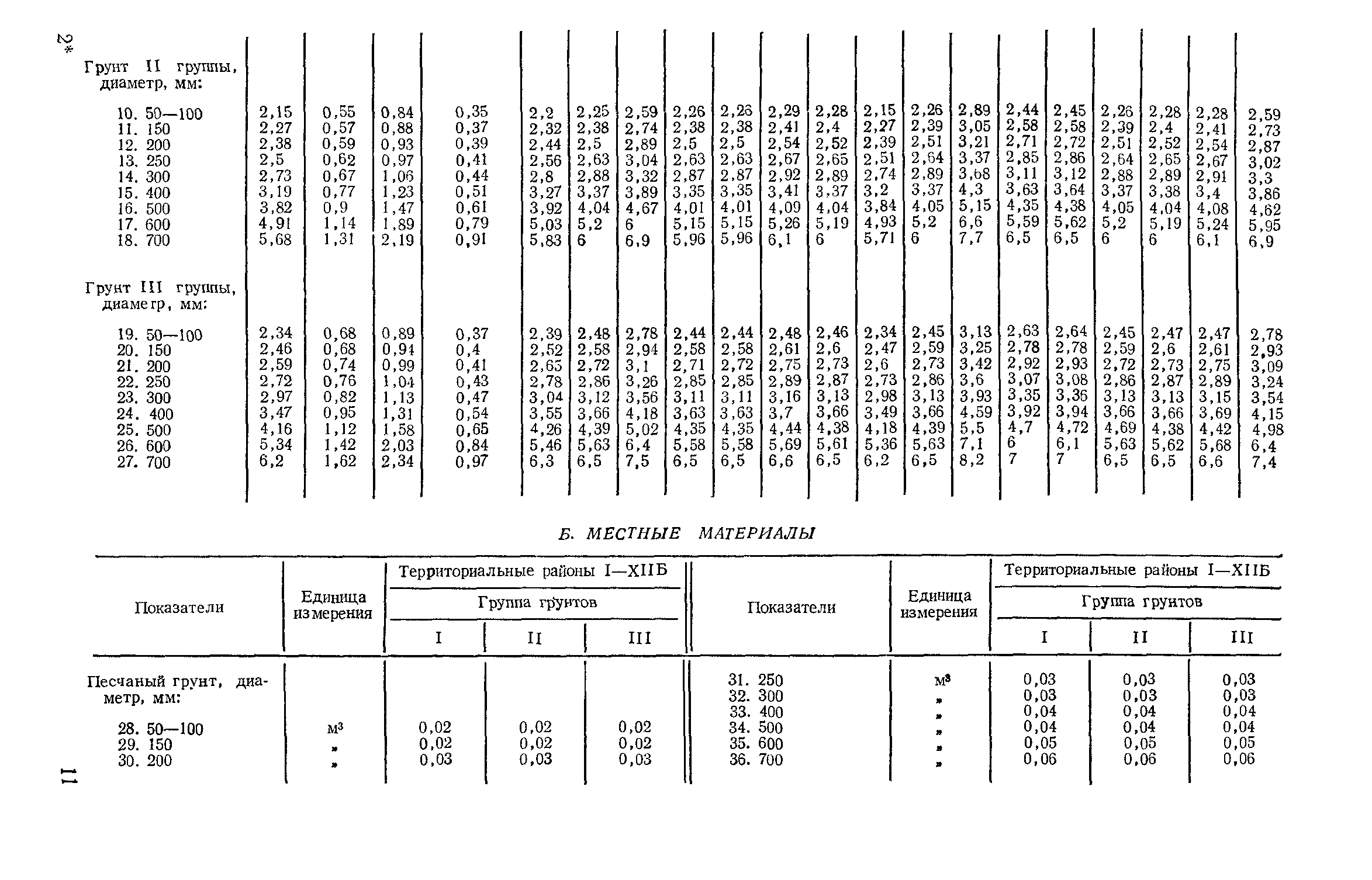 Сборник 11-1