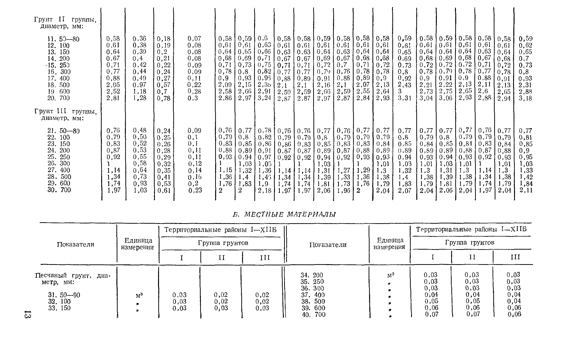 Сборник 11-1