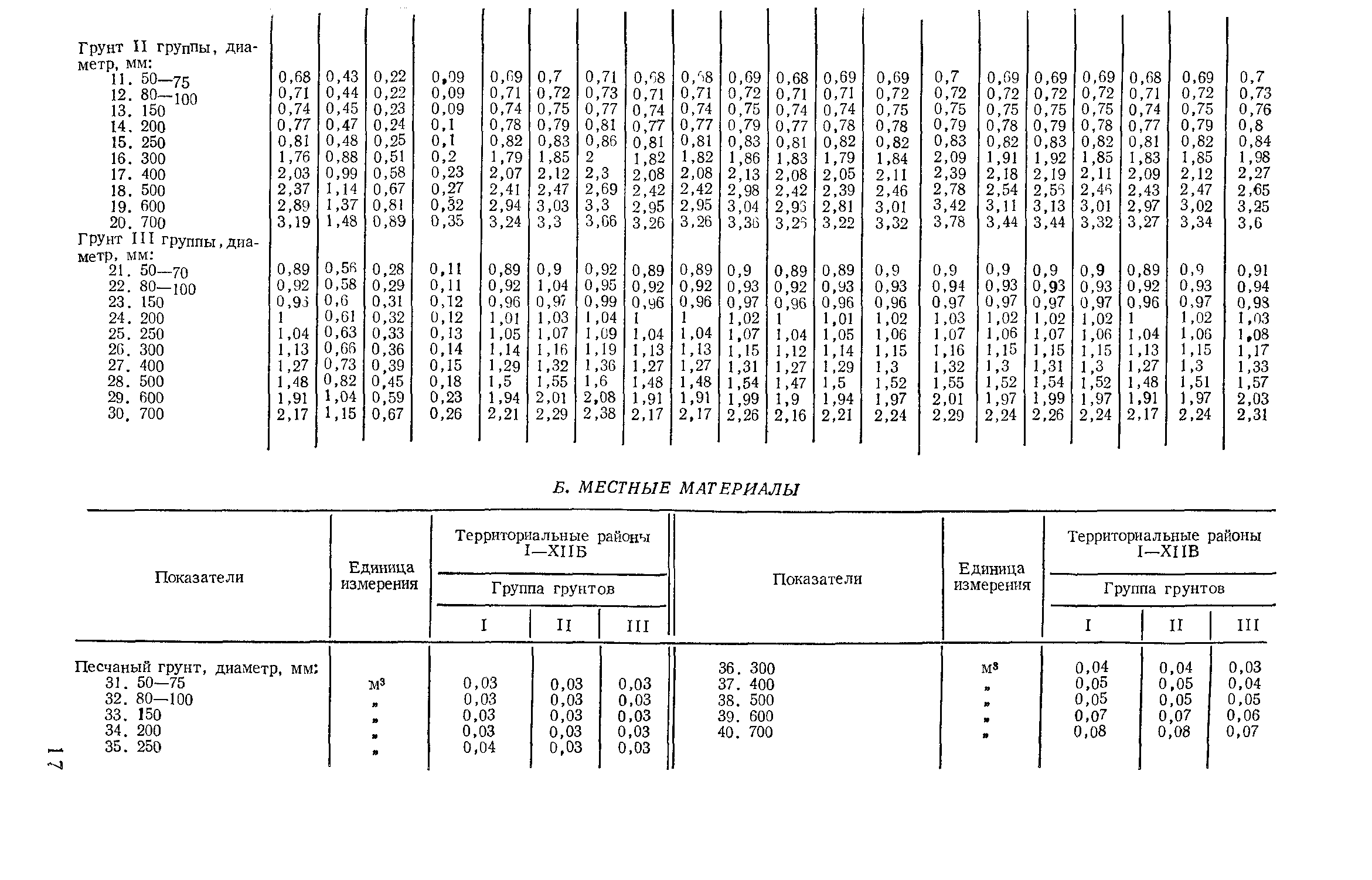 Сборник 11-1