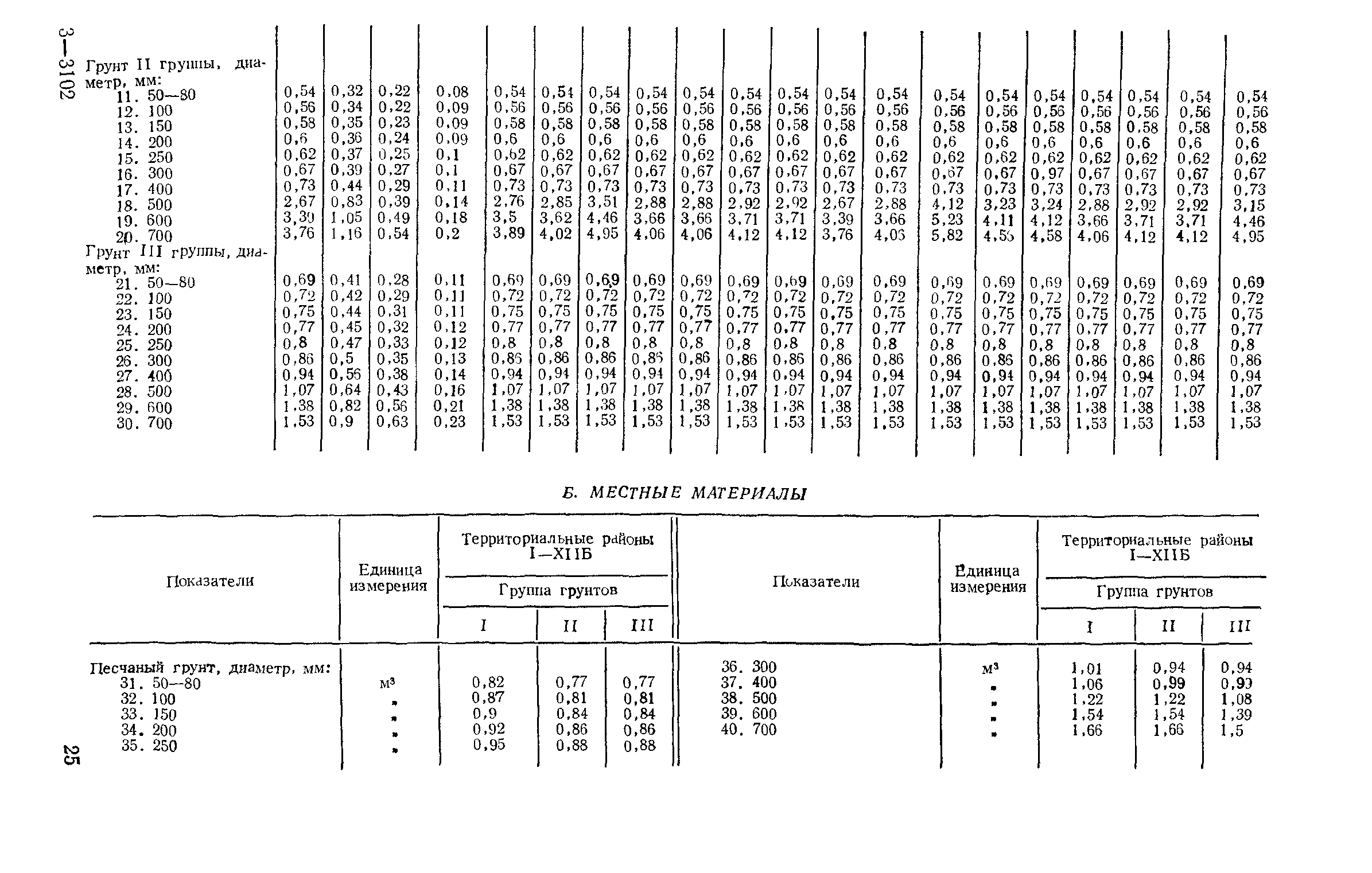 Сборник 11-1