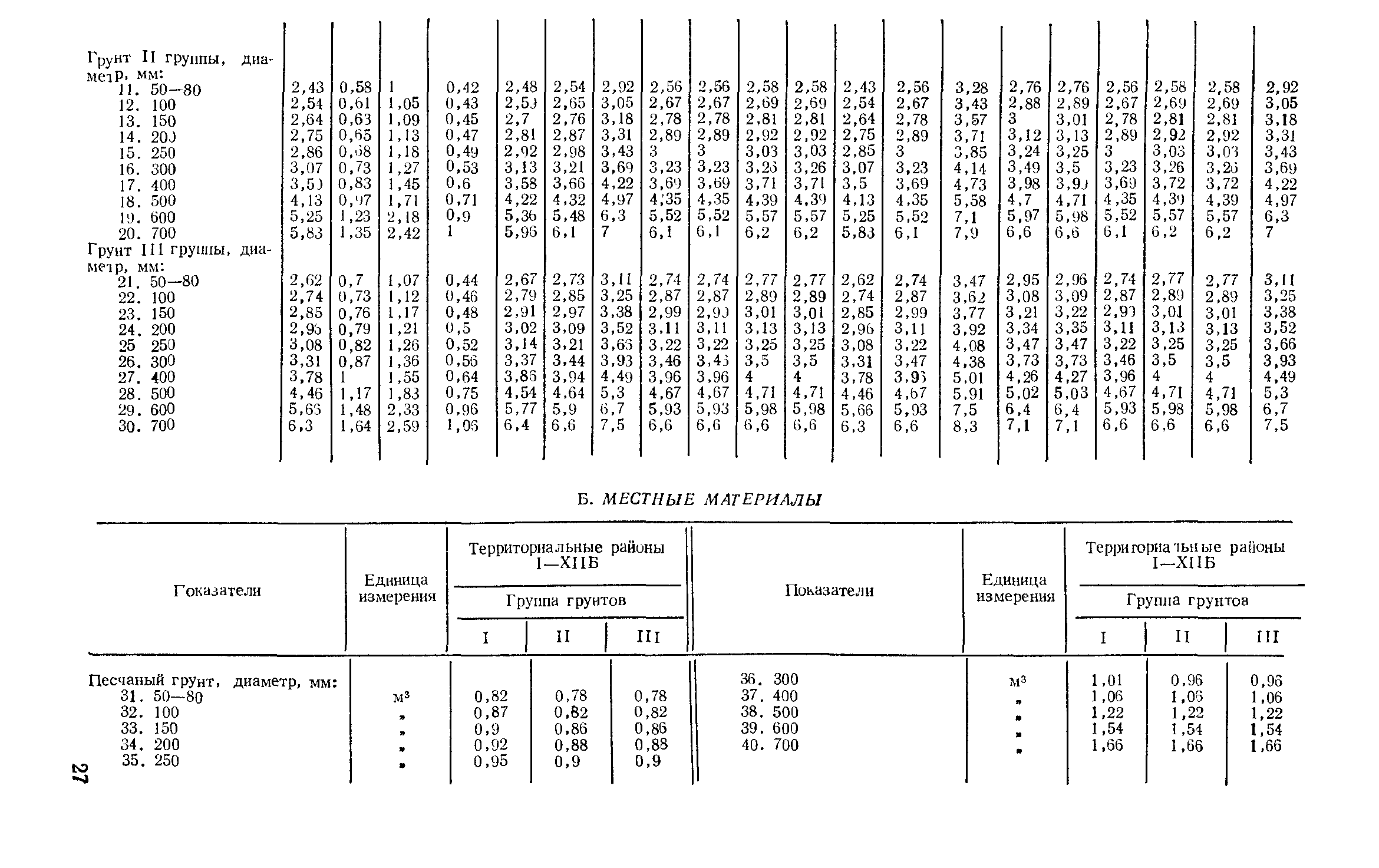 Сборник 11-1