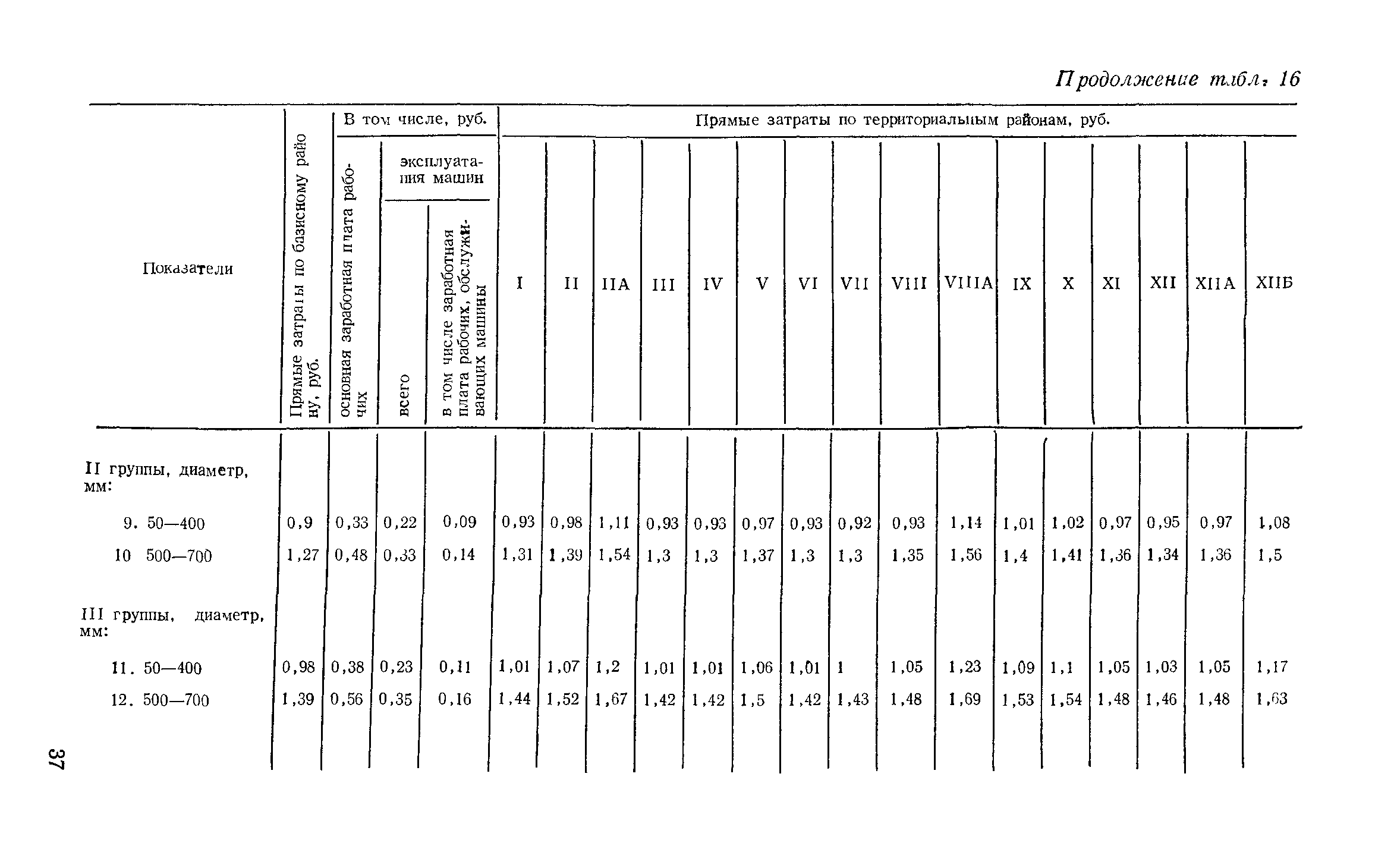 Сборник 11-1