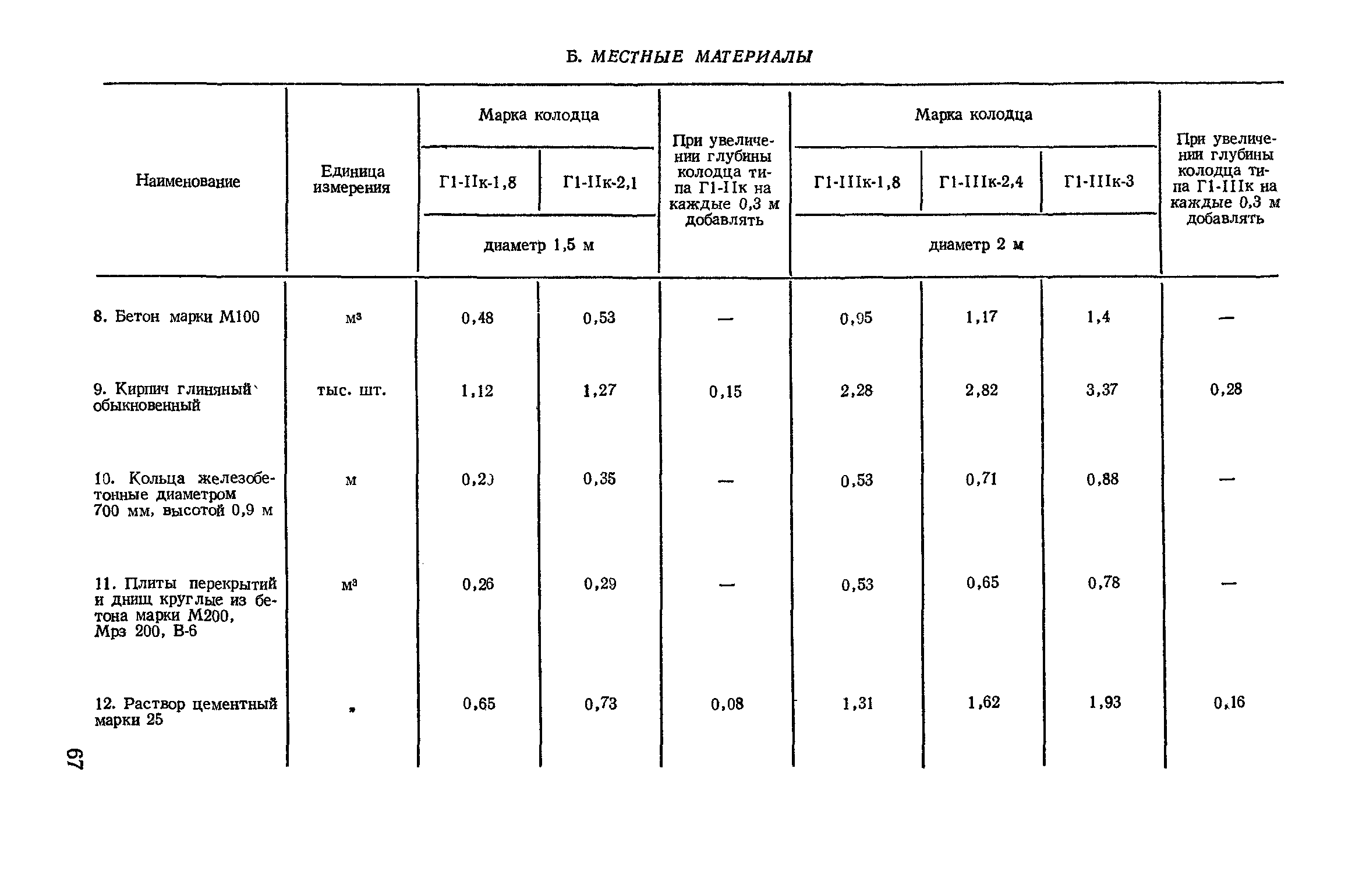 Сборник 11-1