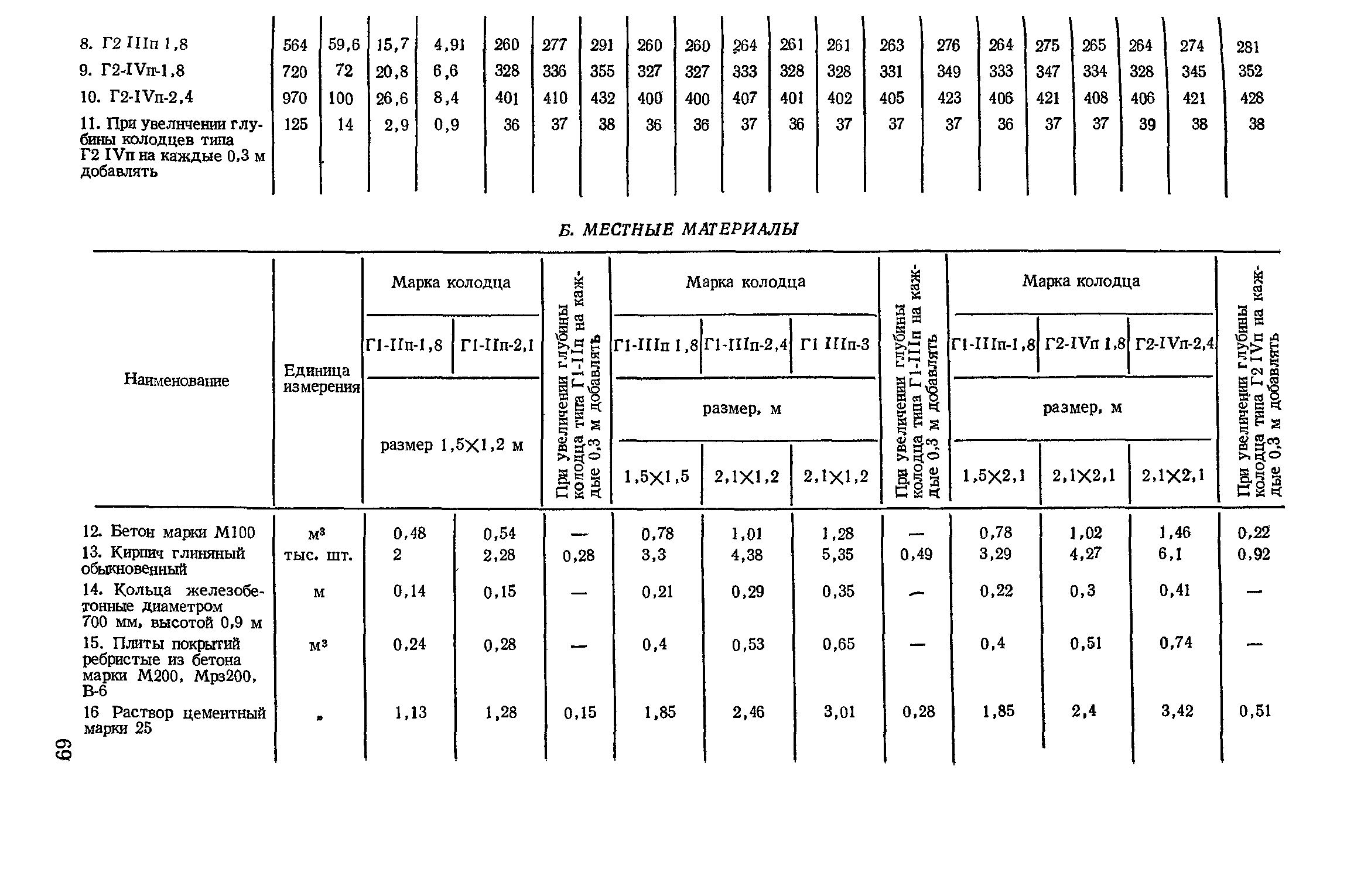 Сборник 11-1