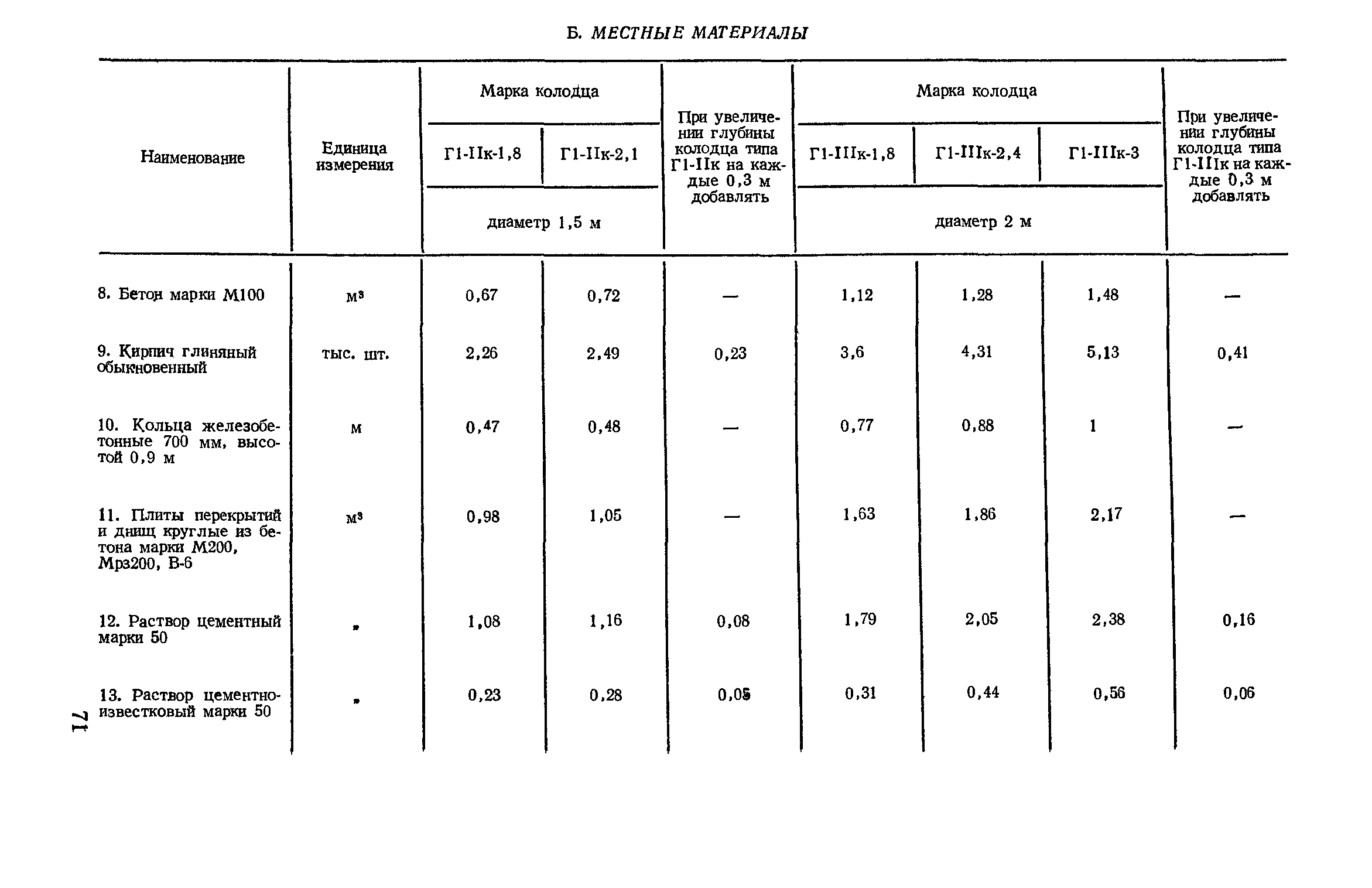 Сборник 11-1