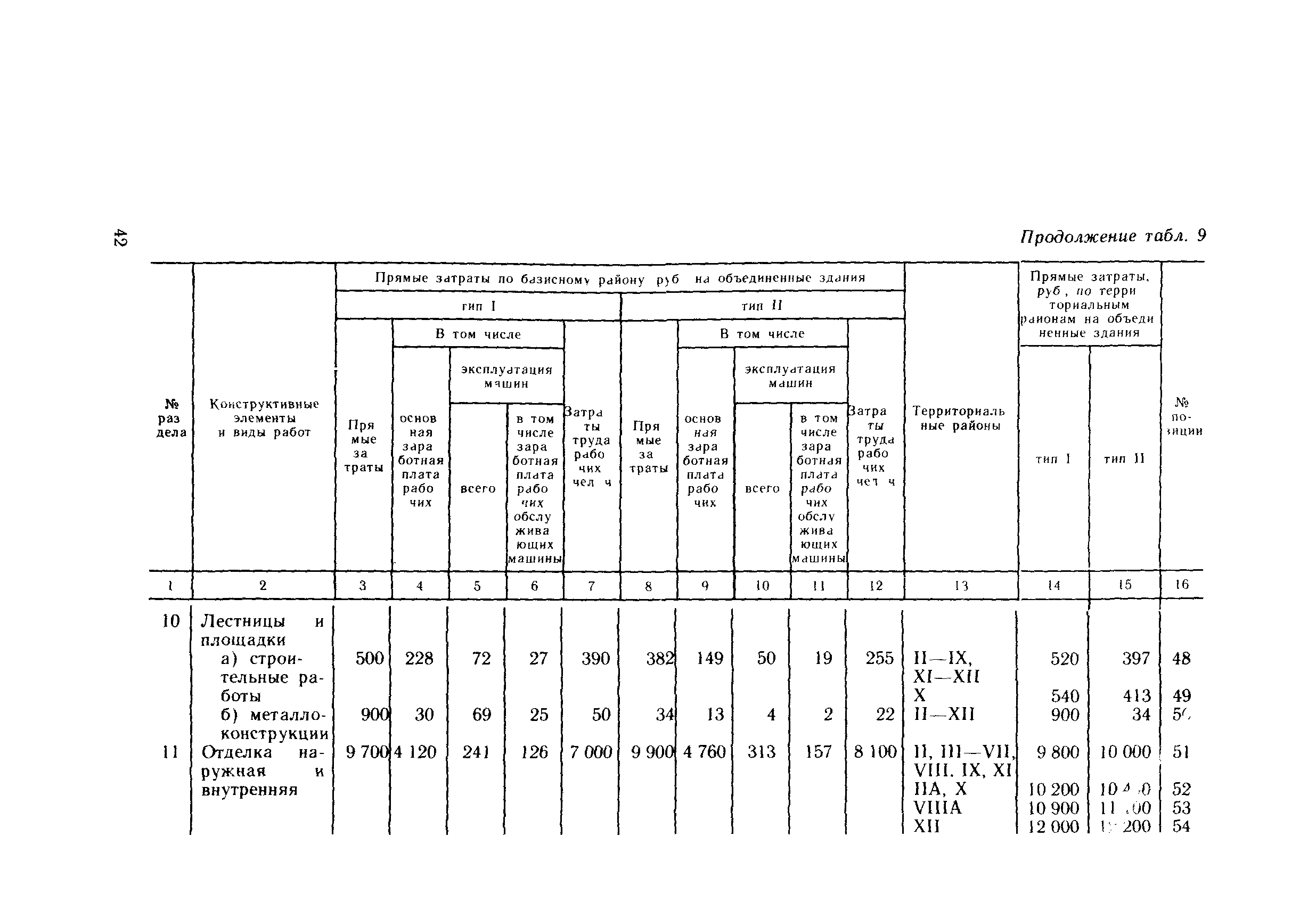 Сборник 10-4