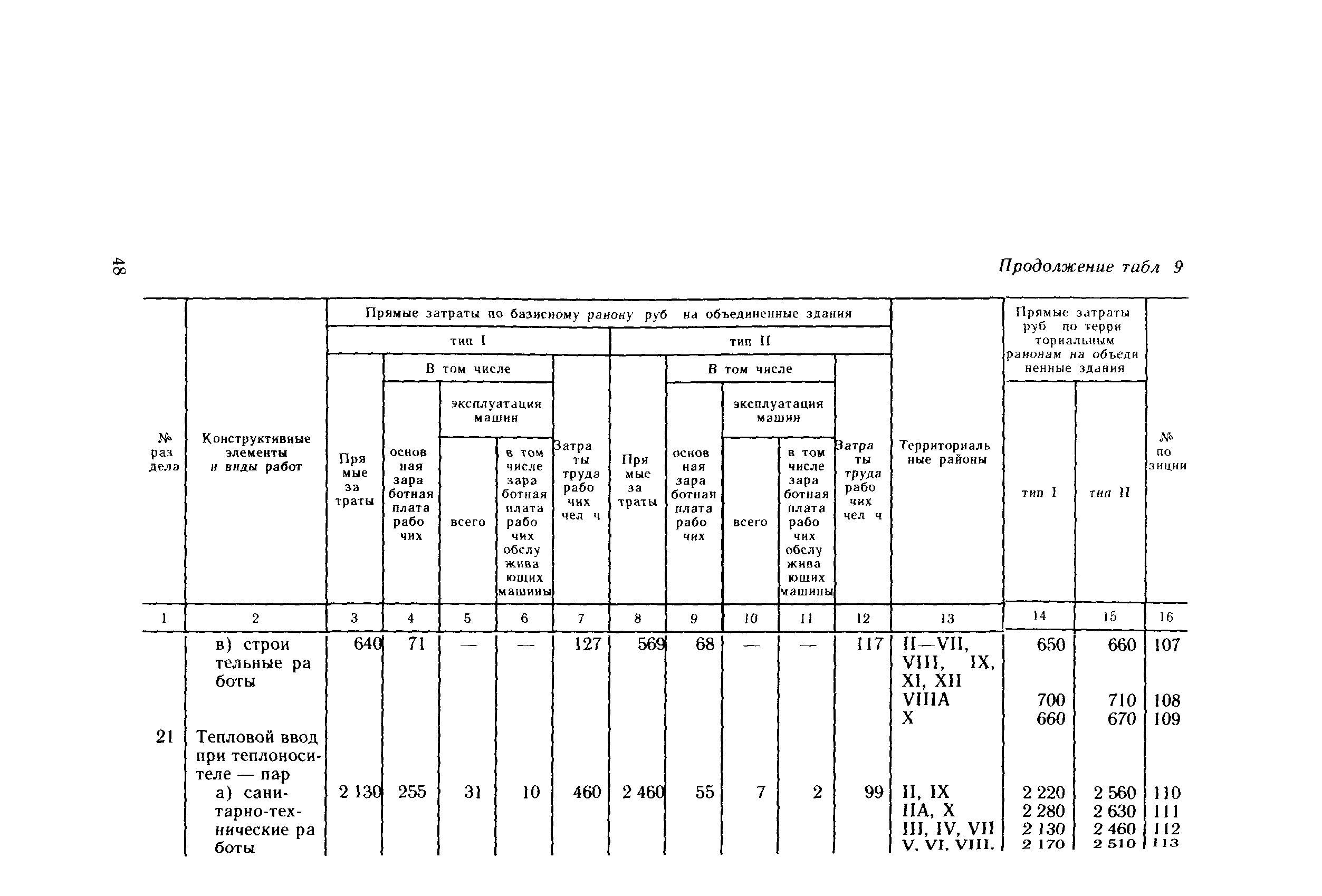 Сборник 10-4