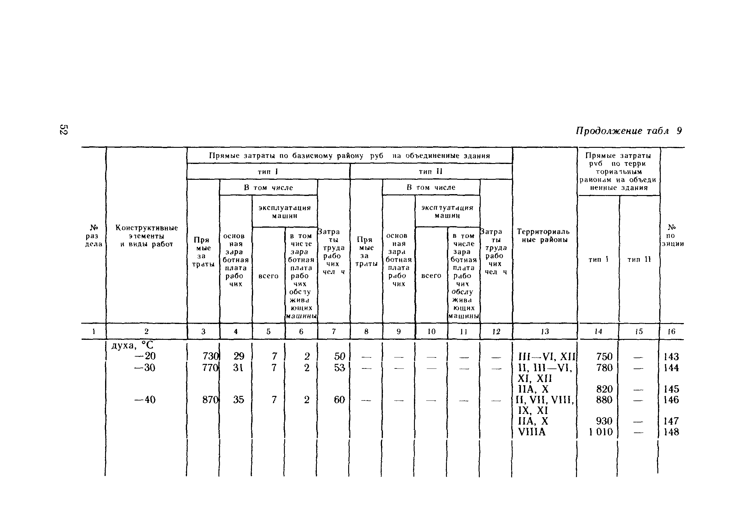 Сборник 10-4