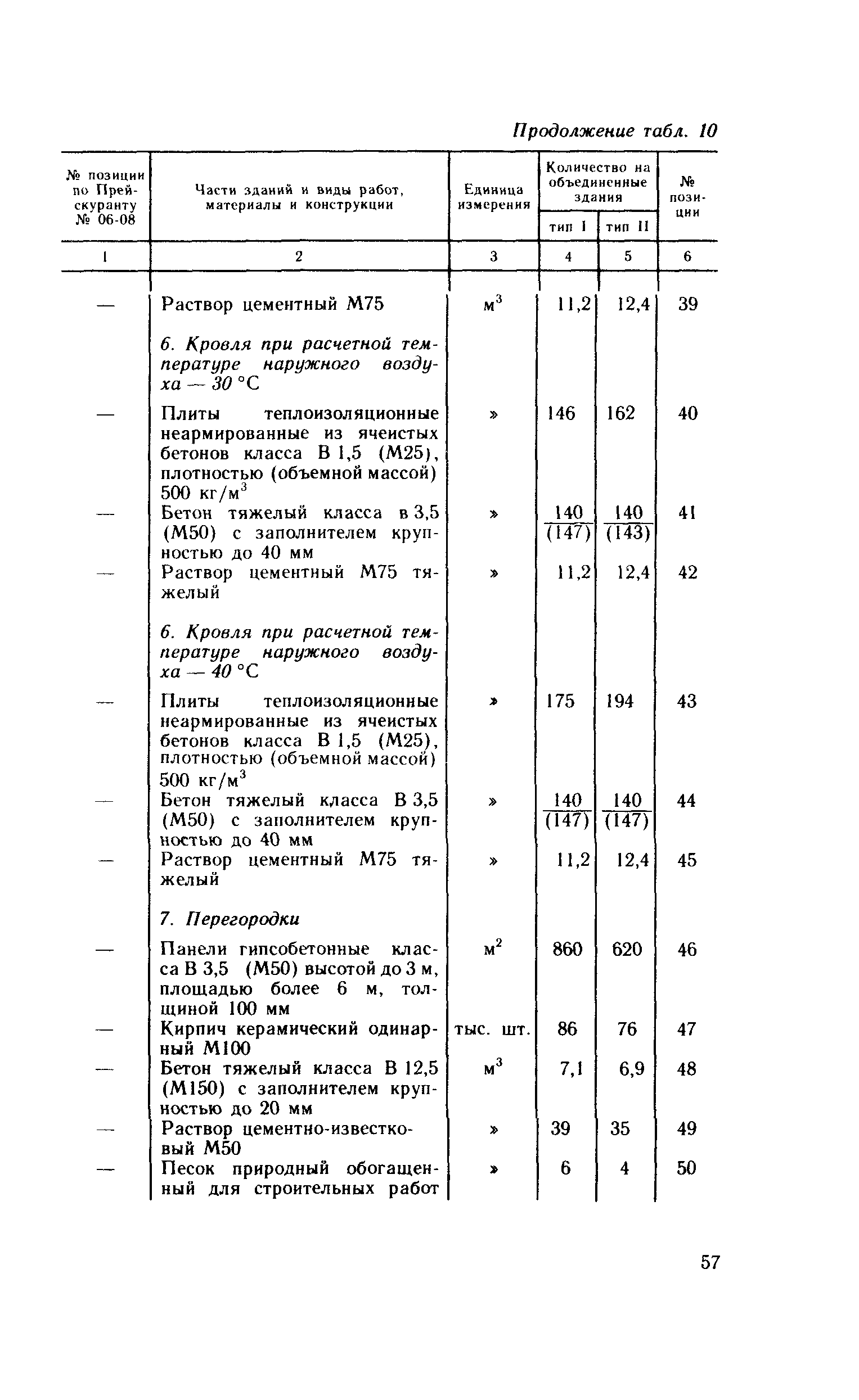 Сборник 10-4