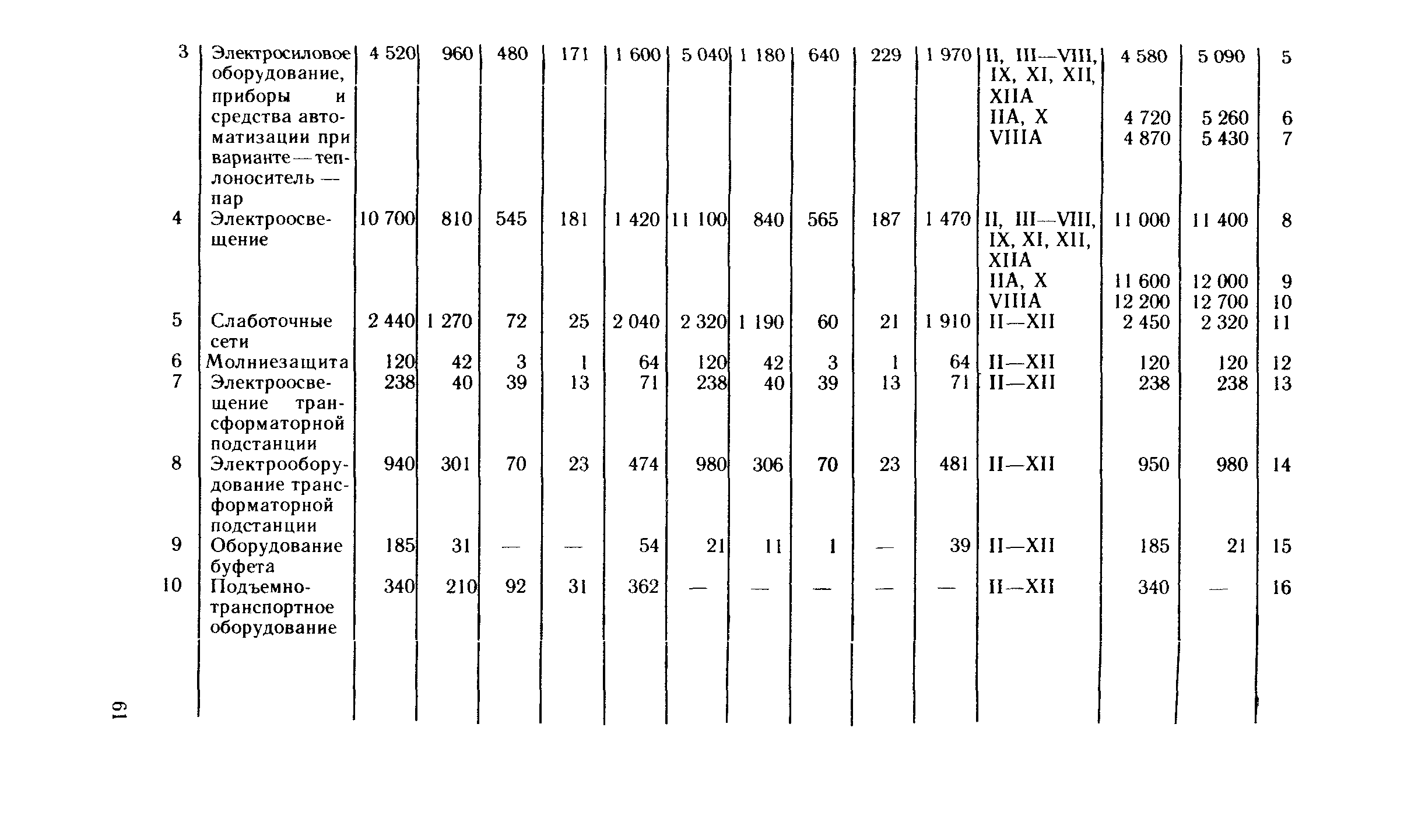 Сборник 10-4