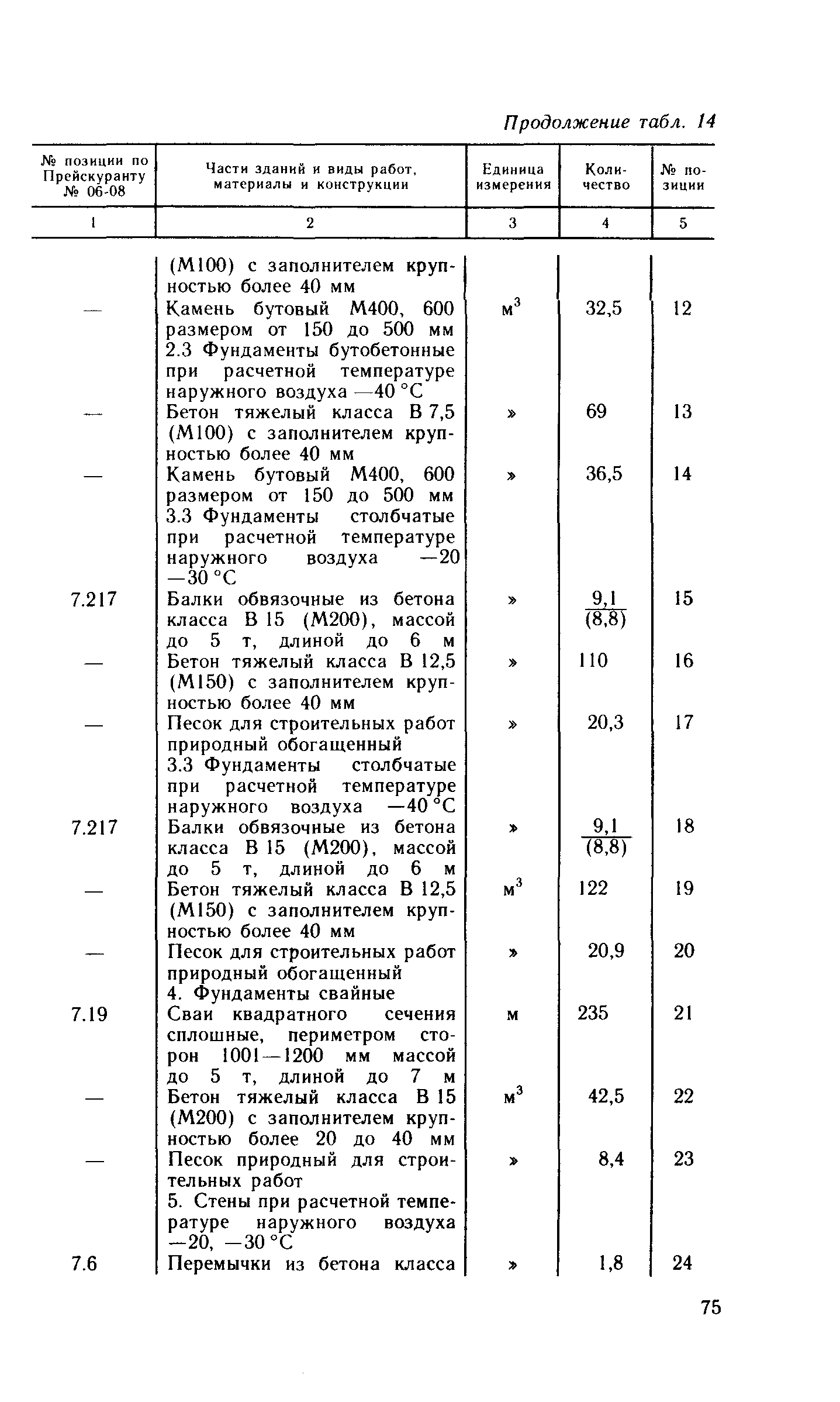 Сборник 10-4