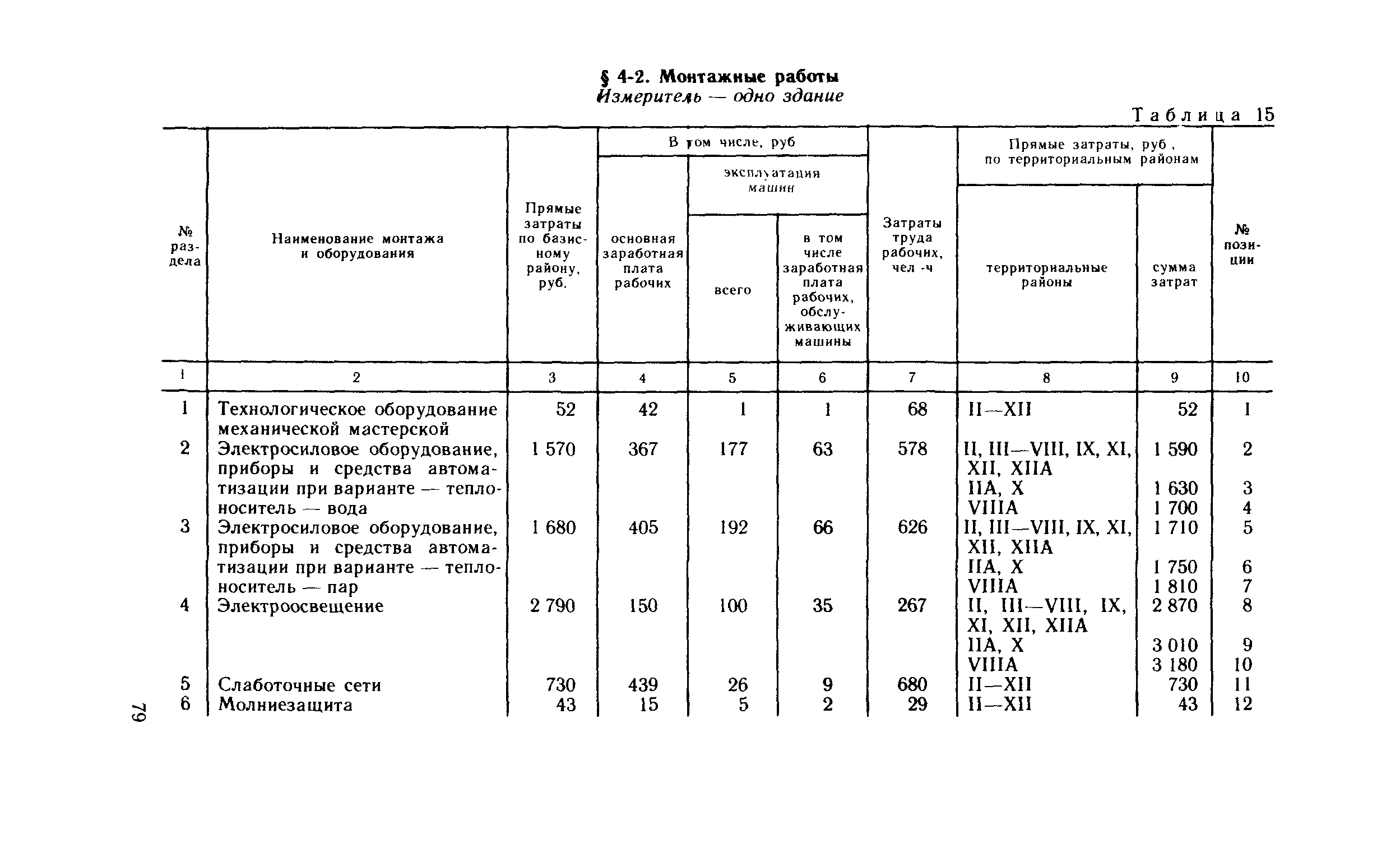 Сборник 10-4