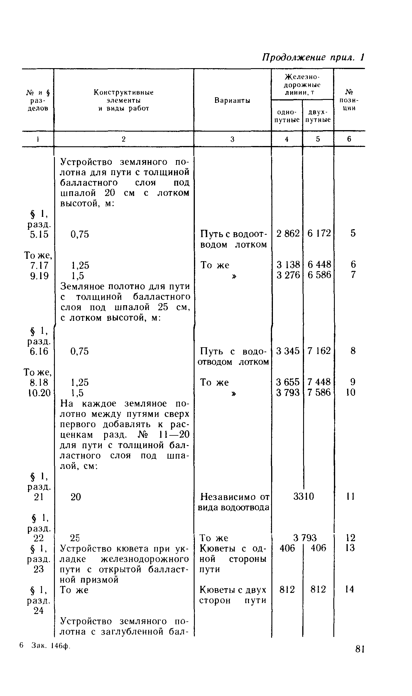 Сборник 10-4