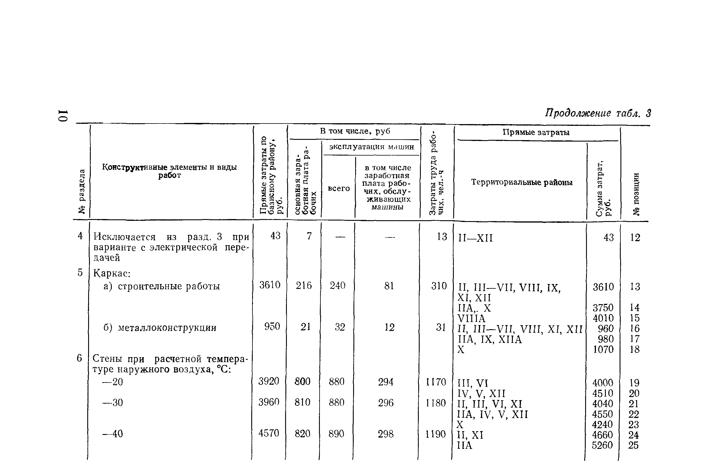 Сборник 10-3