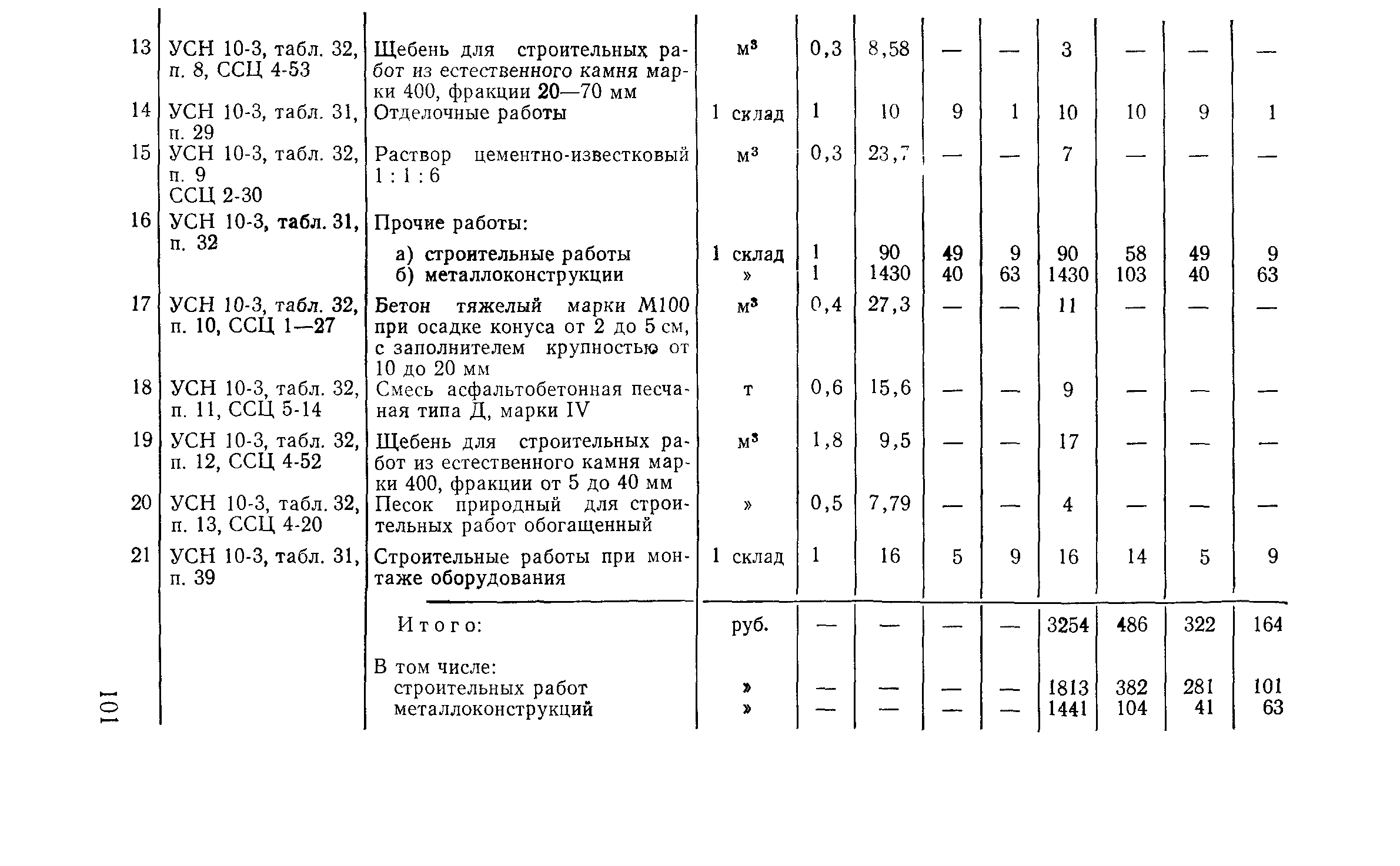 Сборник 10-3