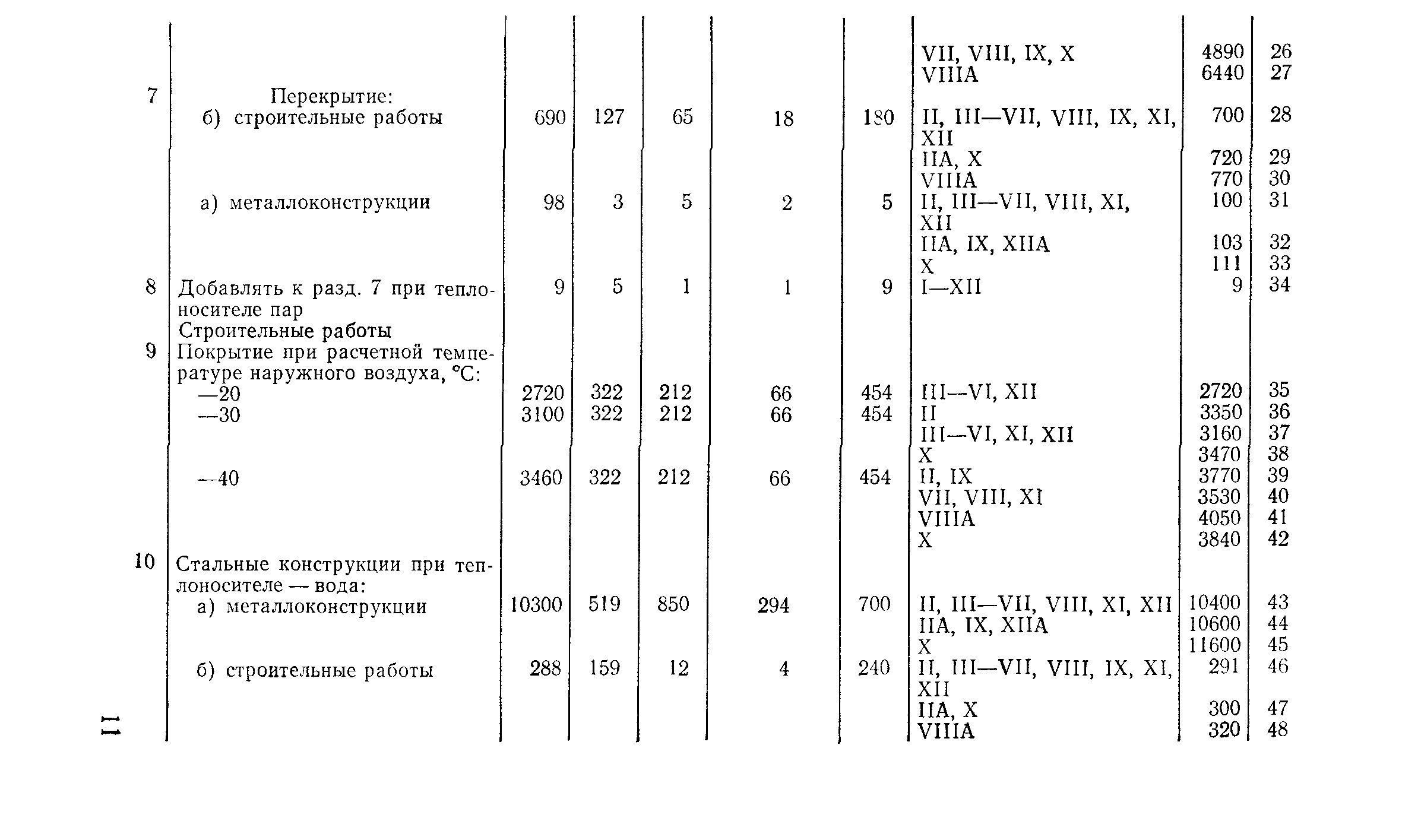 Сборник 10-3
