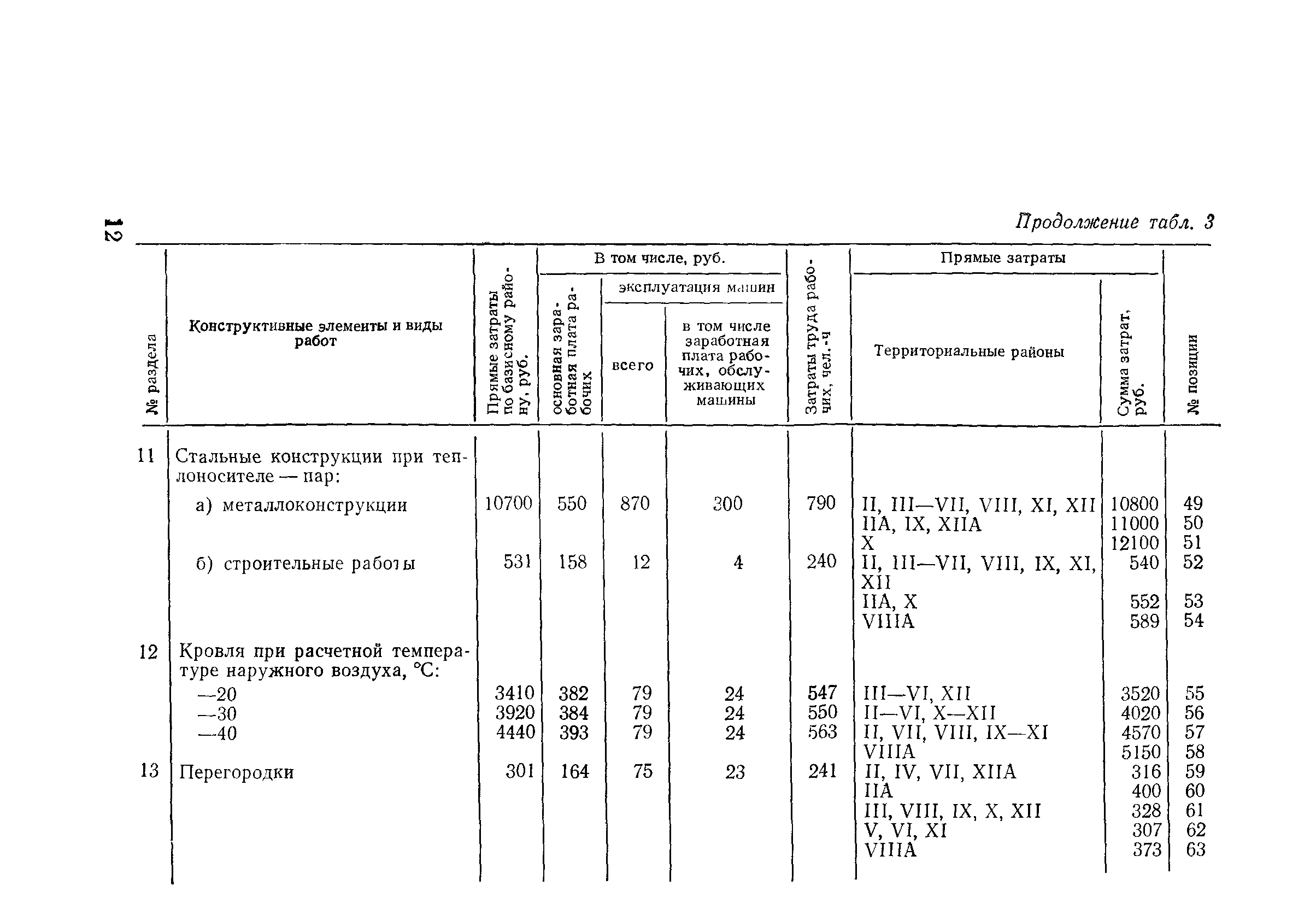 Сборник 10-3