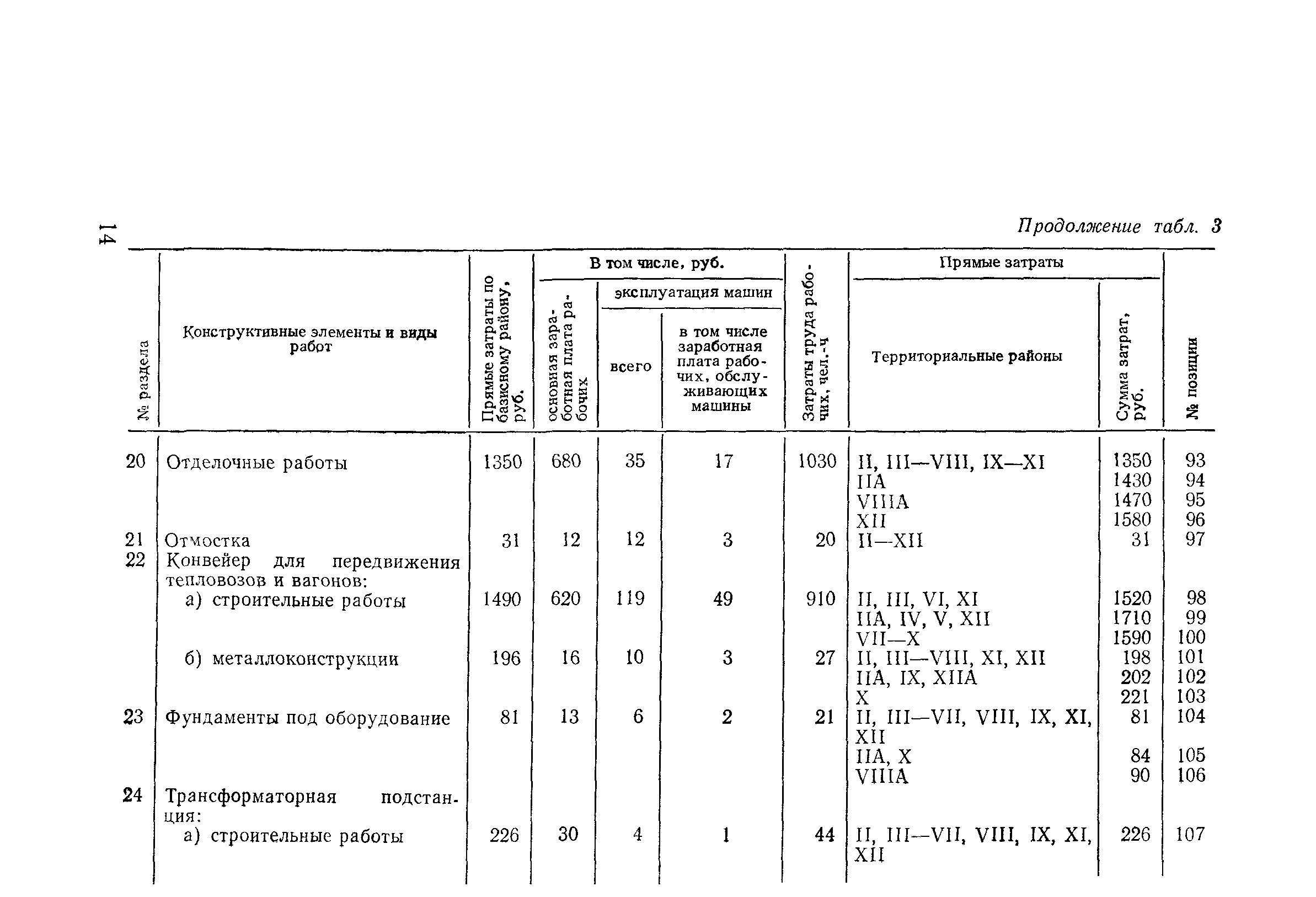Сборник 10-3