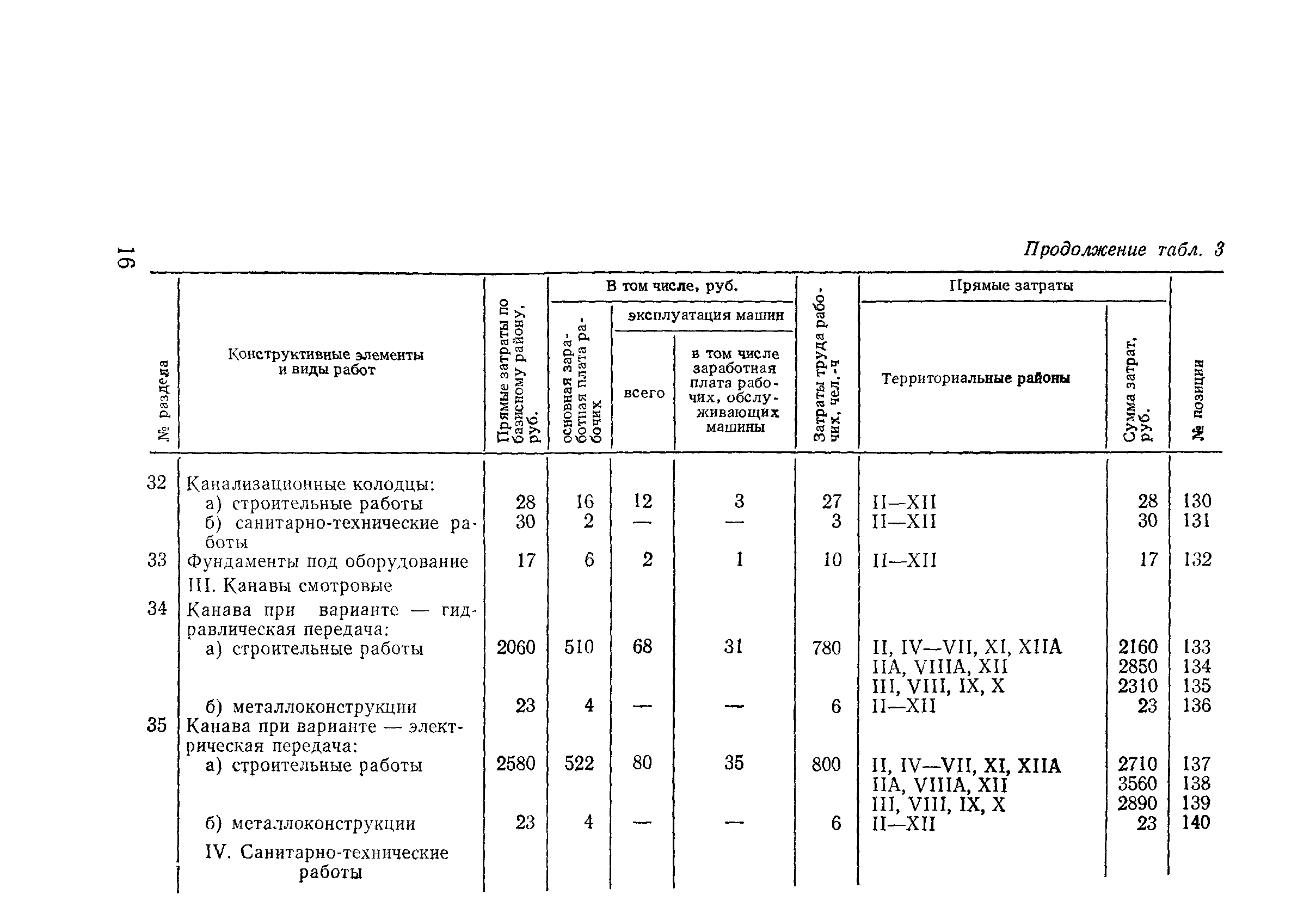 Сборник 10-3