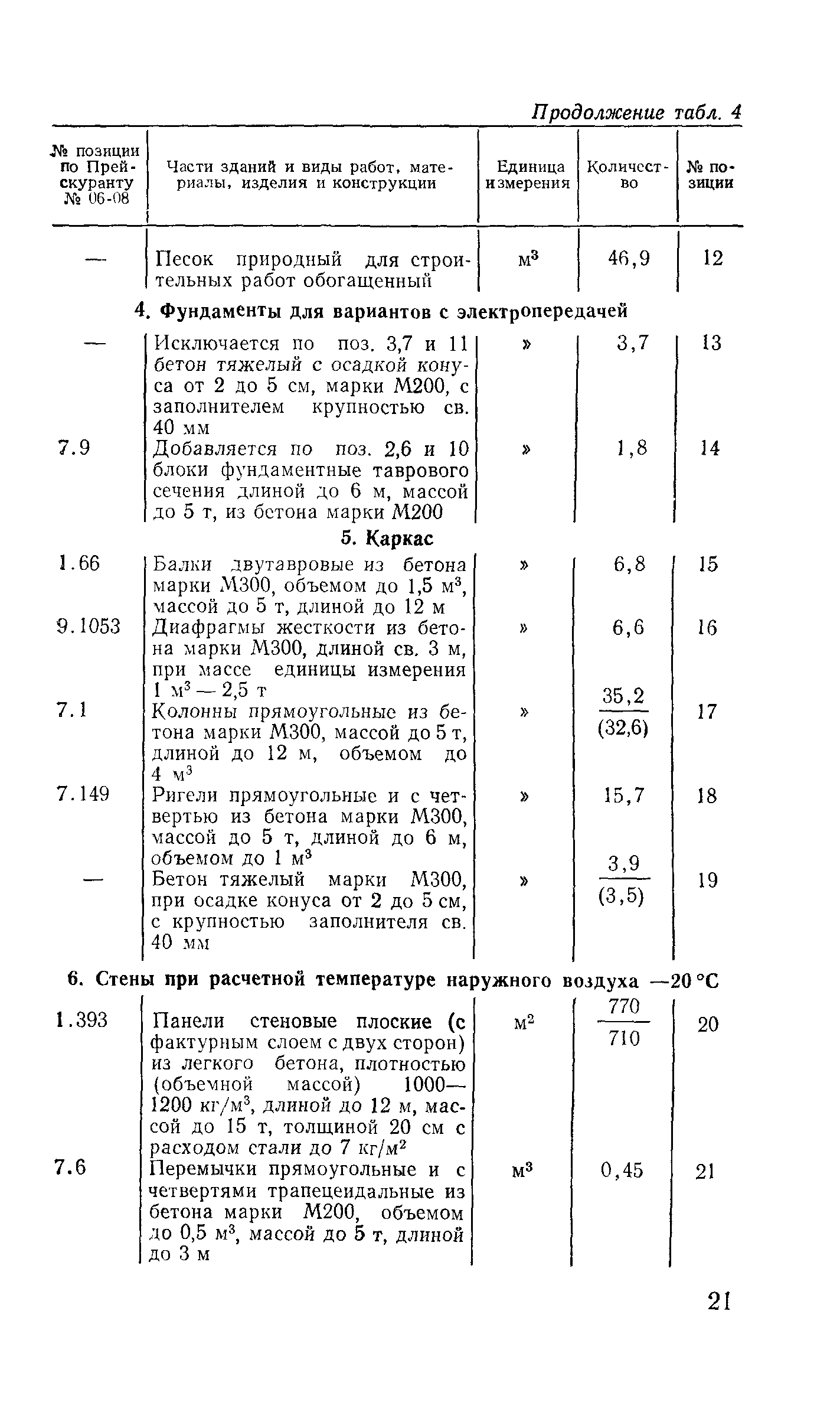 Сборник 10-3