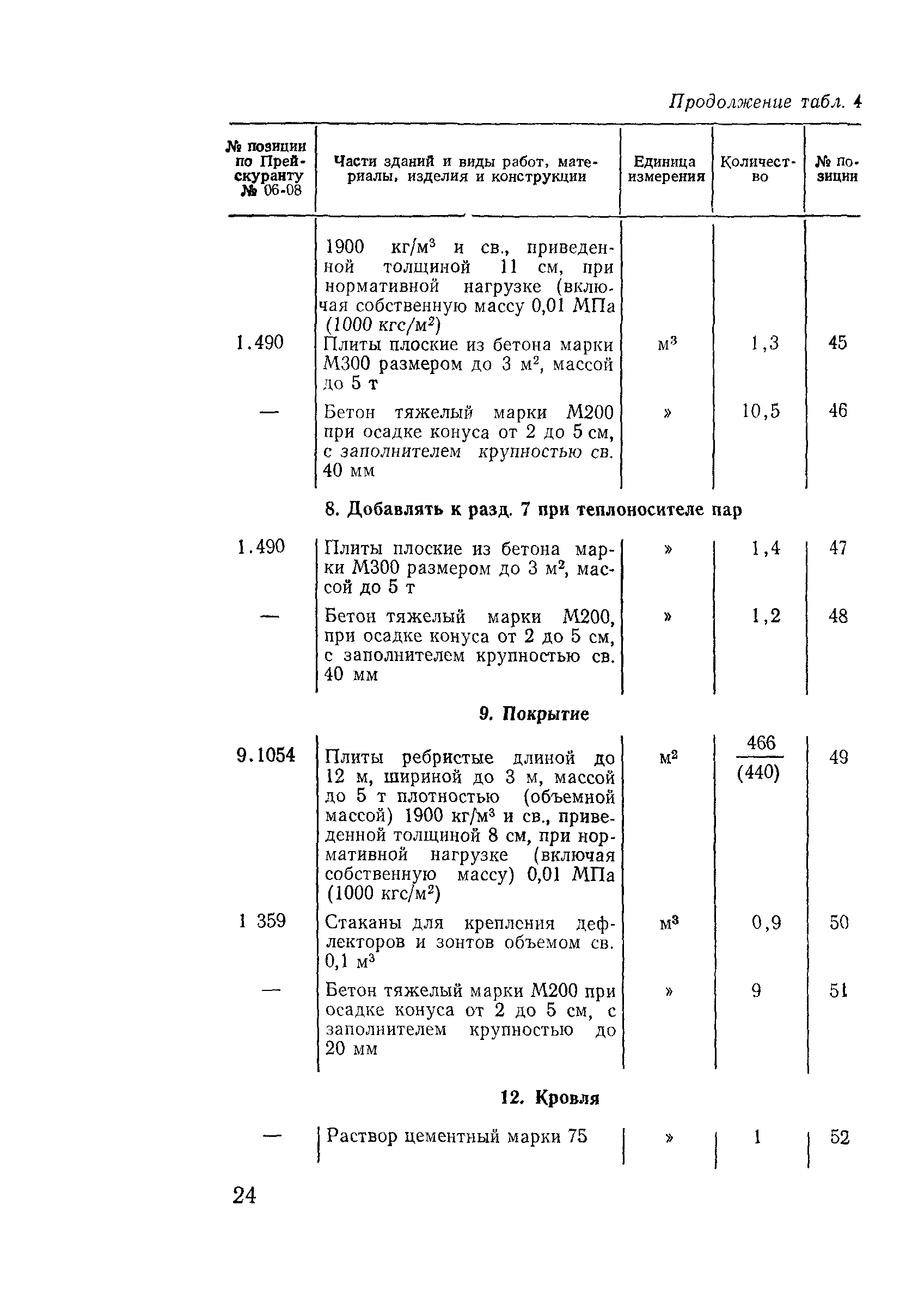Сборник 10-3