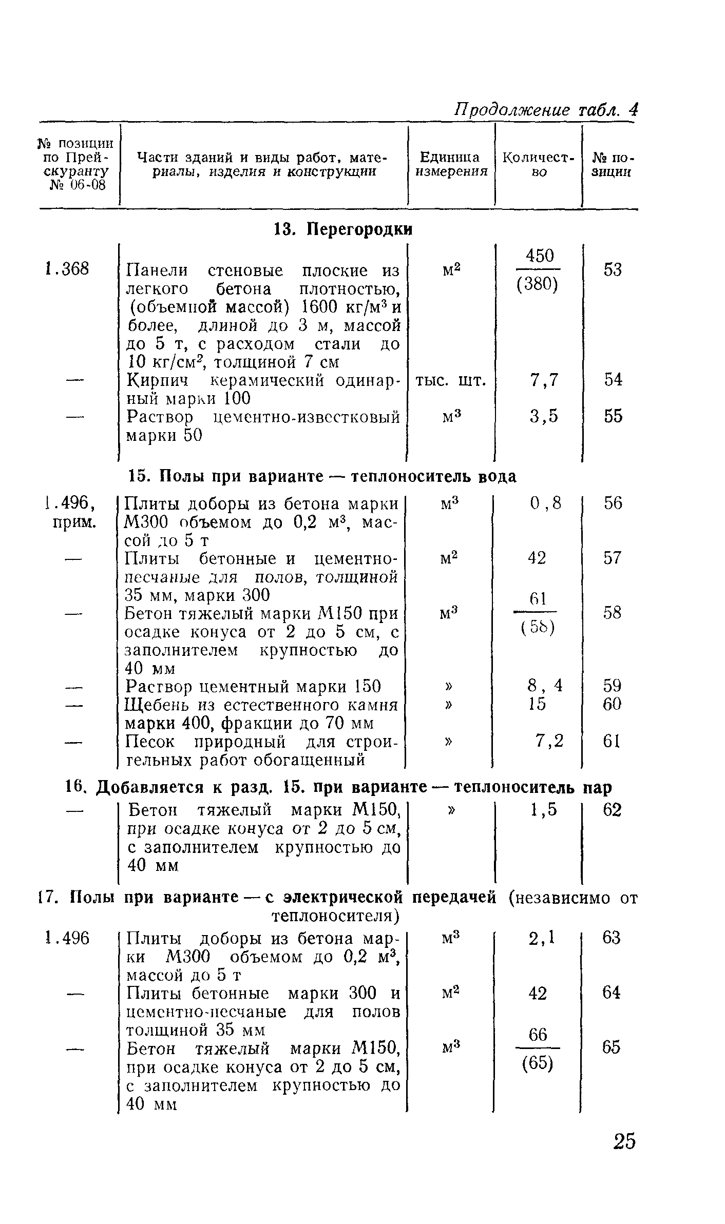 Сборник 10-3