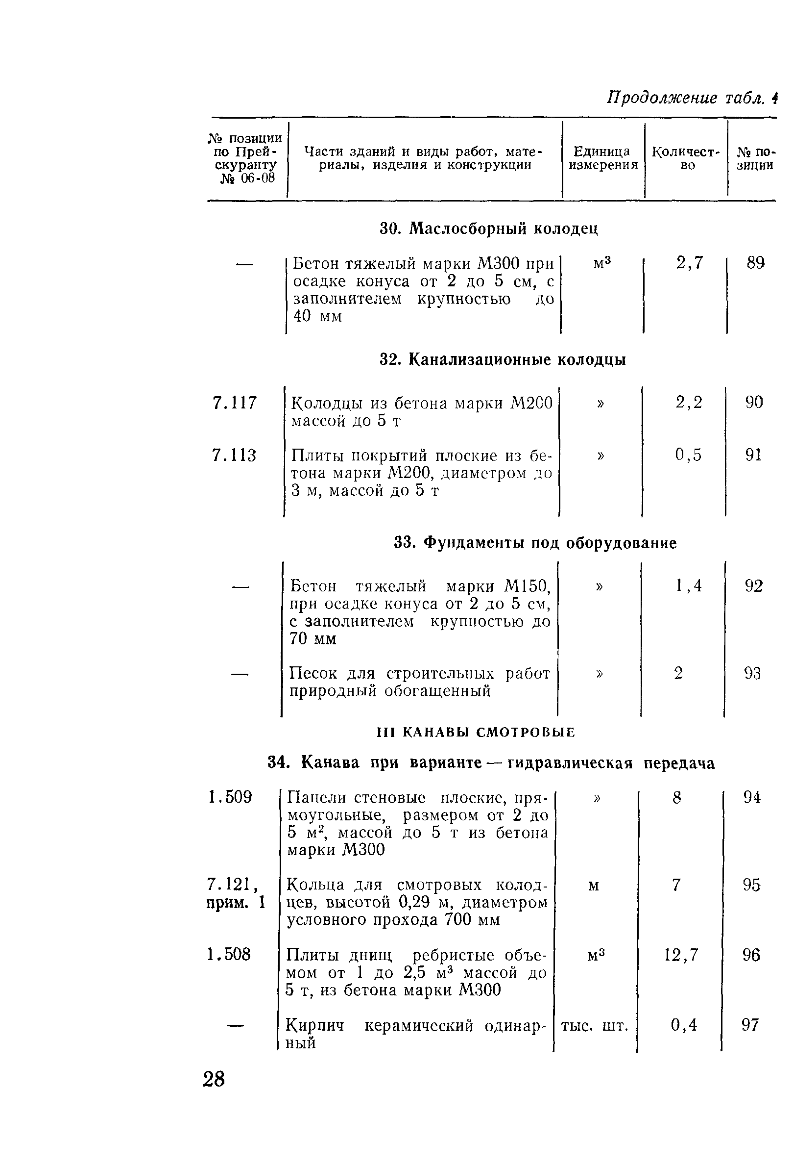 Сборник 10-3