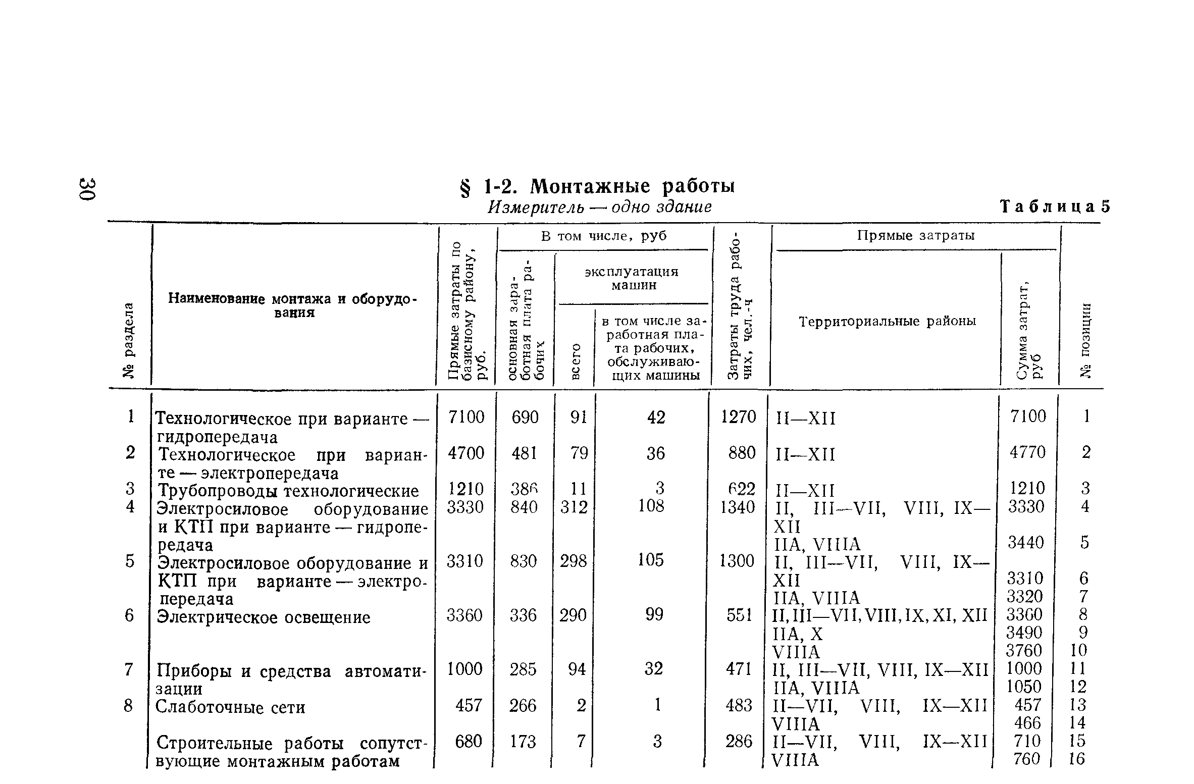 Сборник 10-3