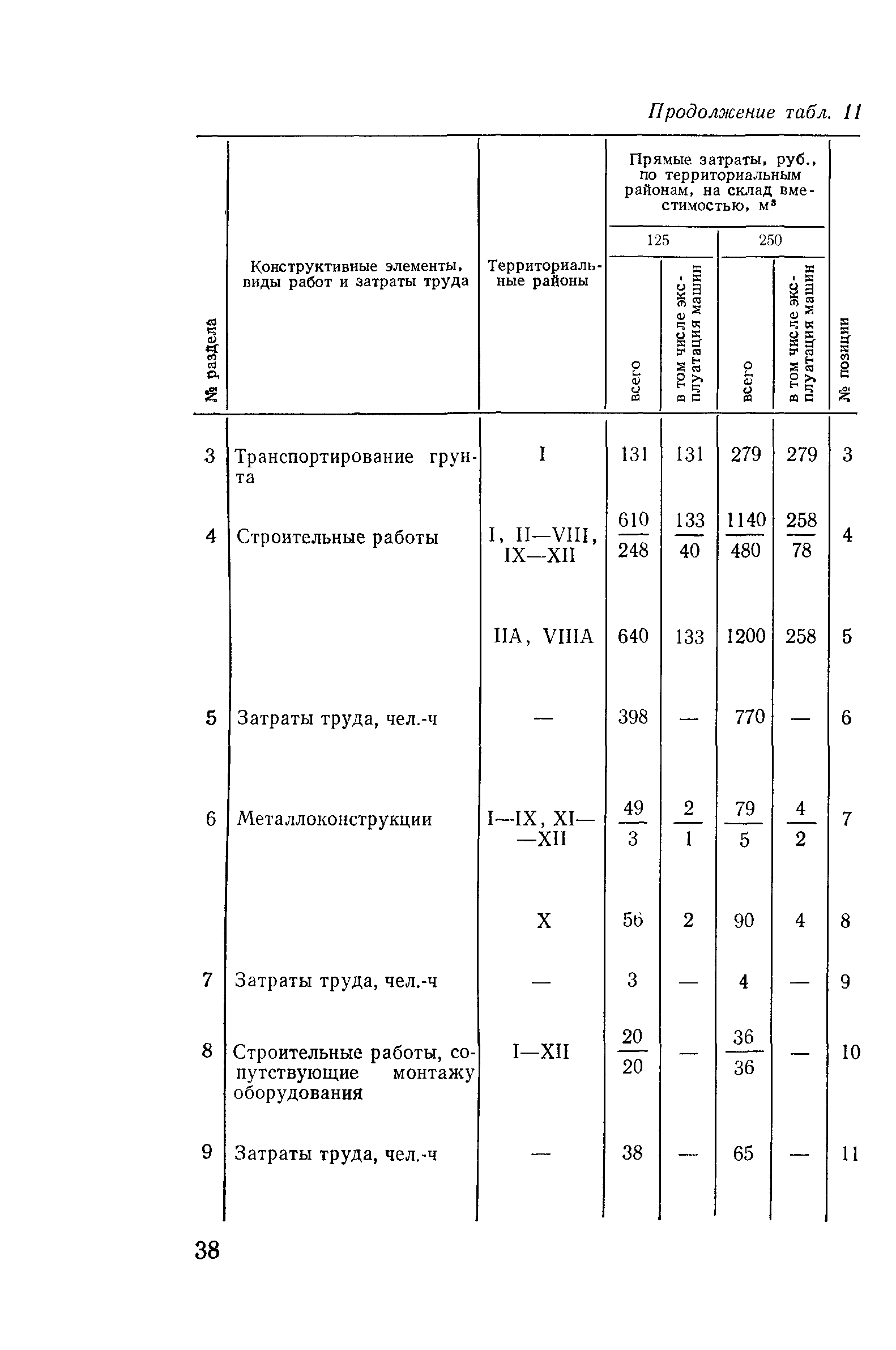 Сборник 10-3