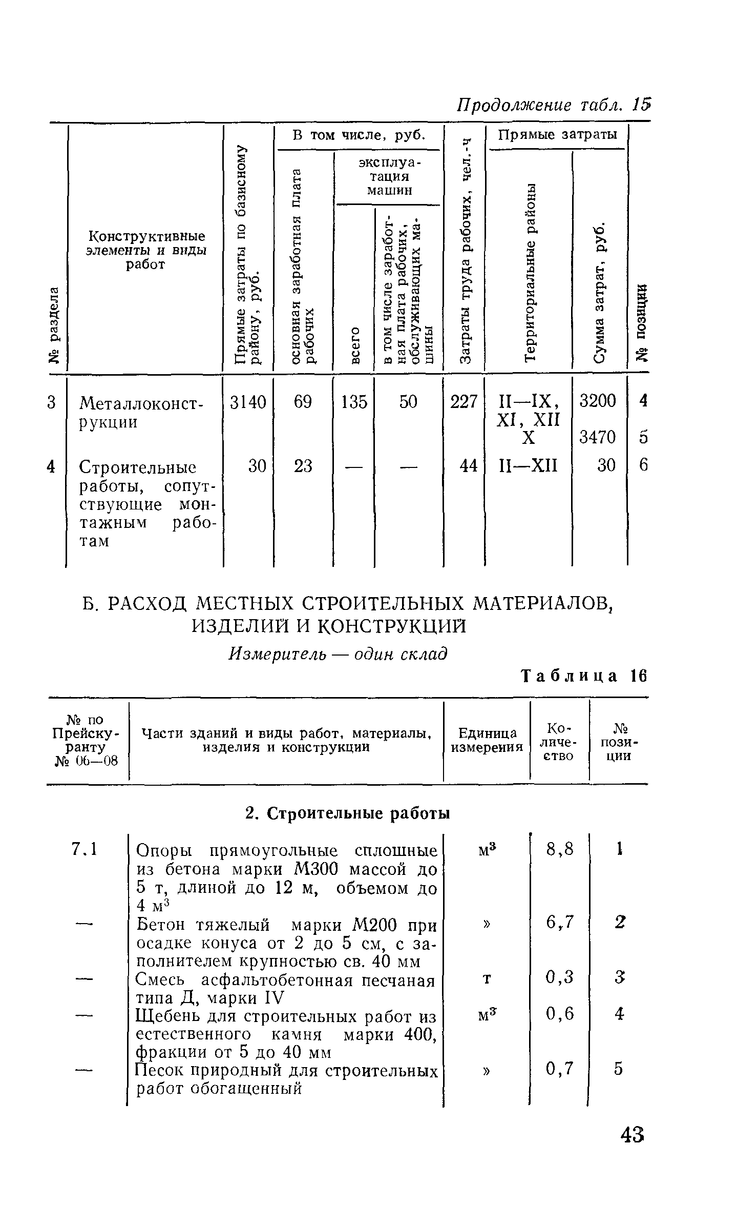 Сборник 10-3