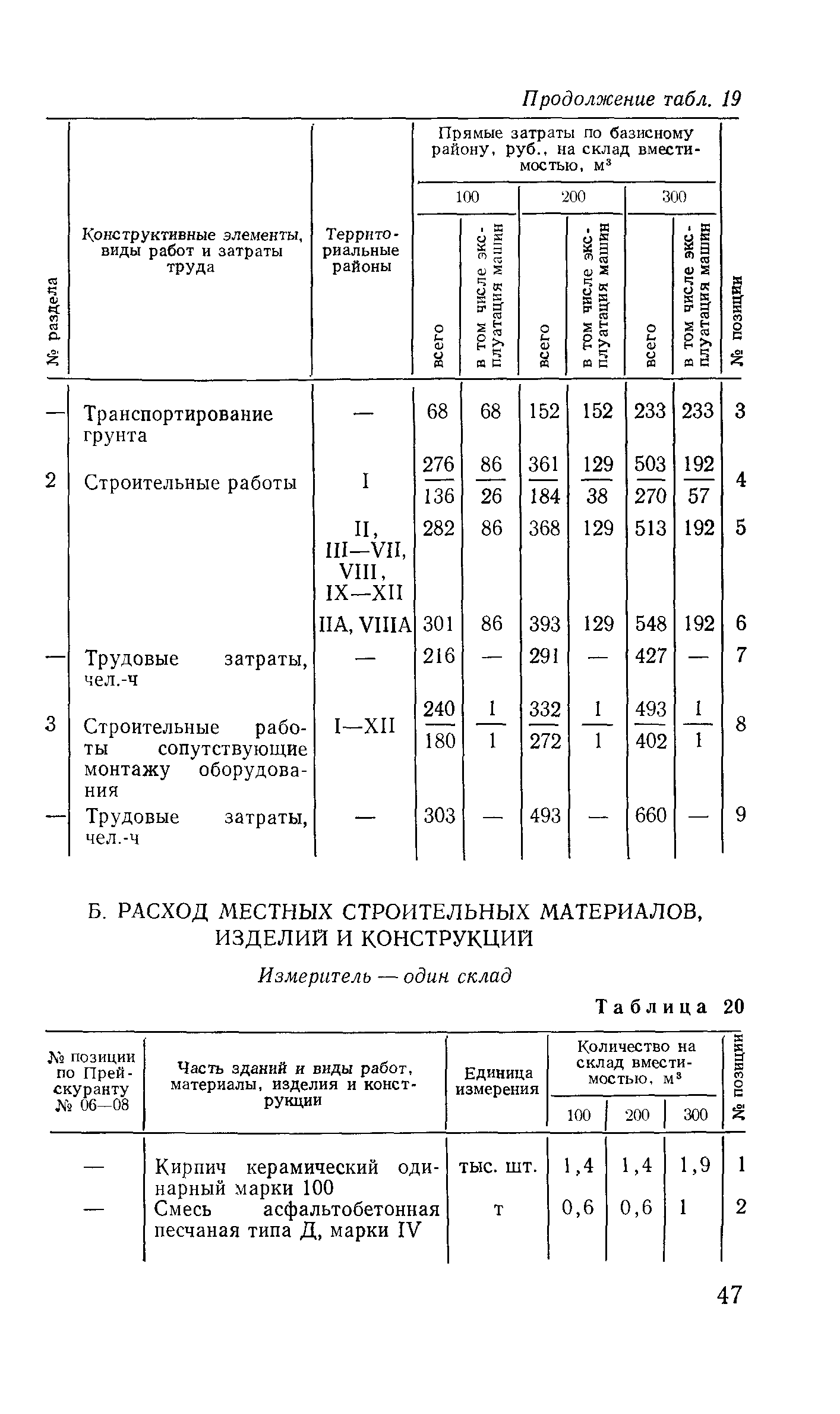 Сборник 10-3