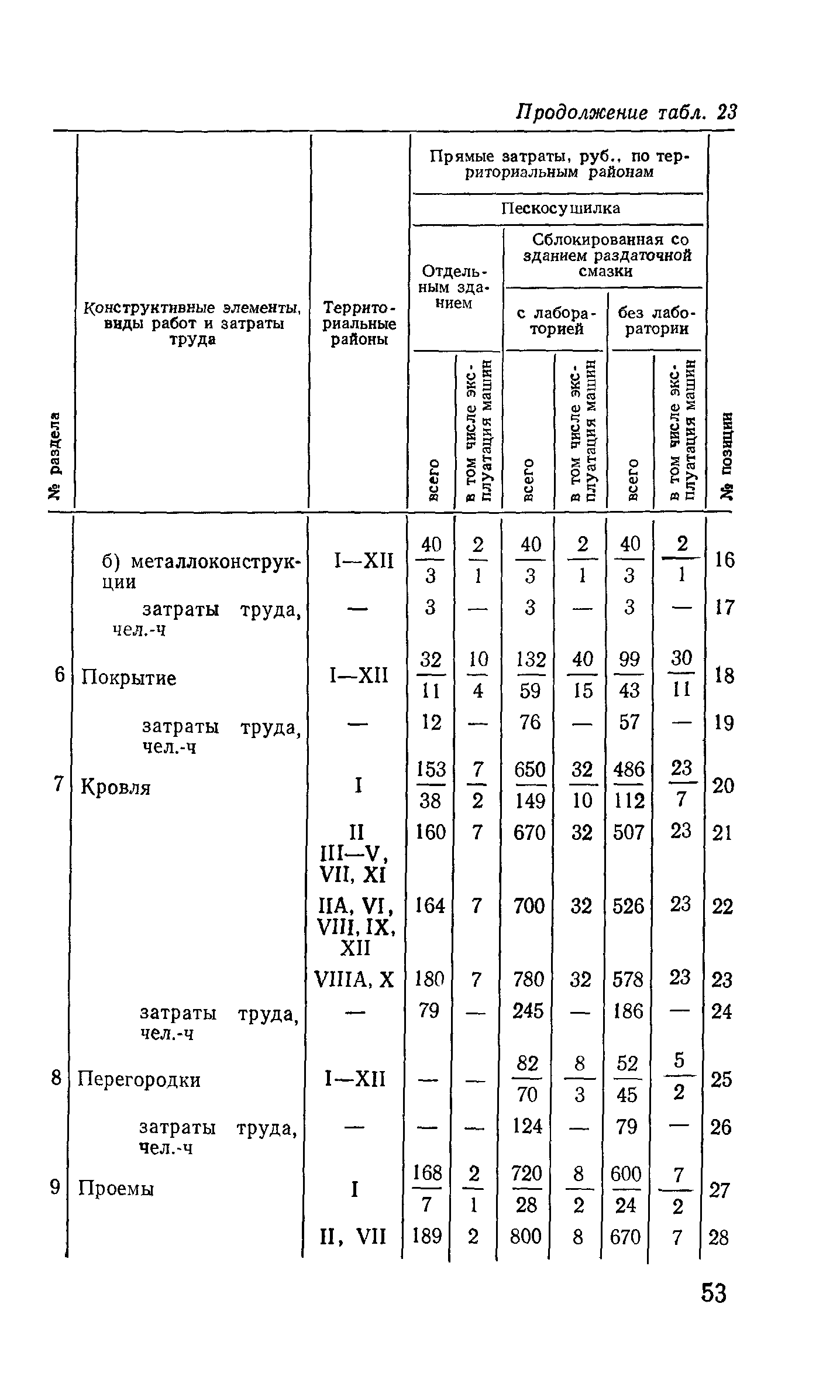 Сборник 10-3