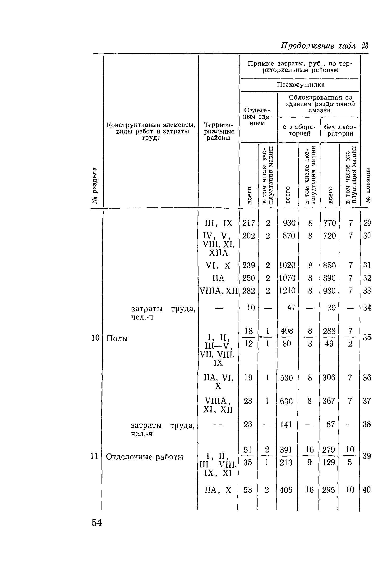 Сборник 10-3