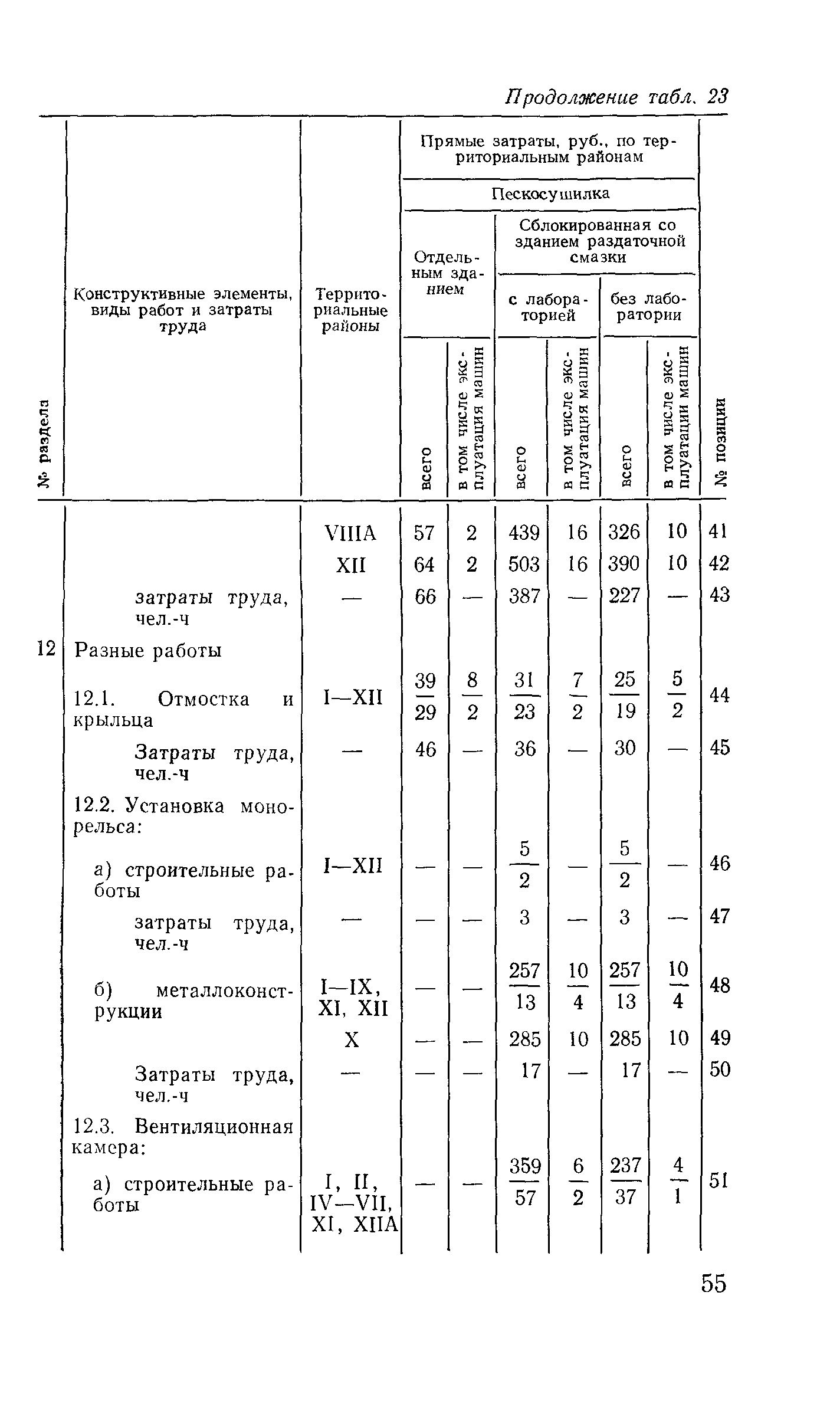 Сборник 10-3