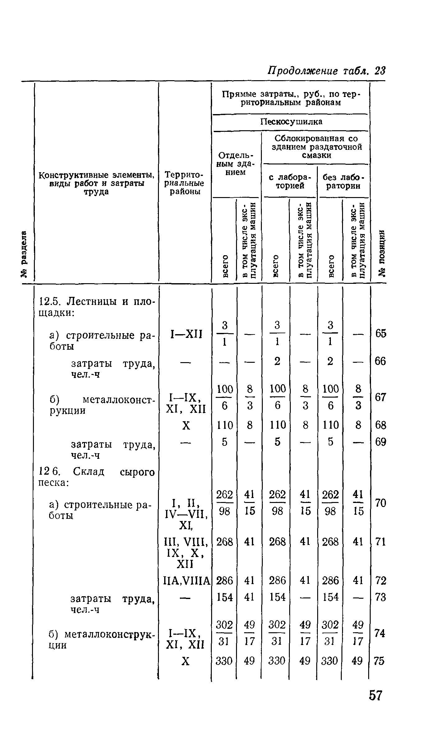 Сборник 10-3