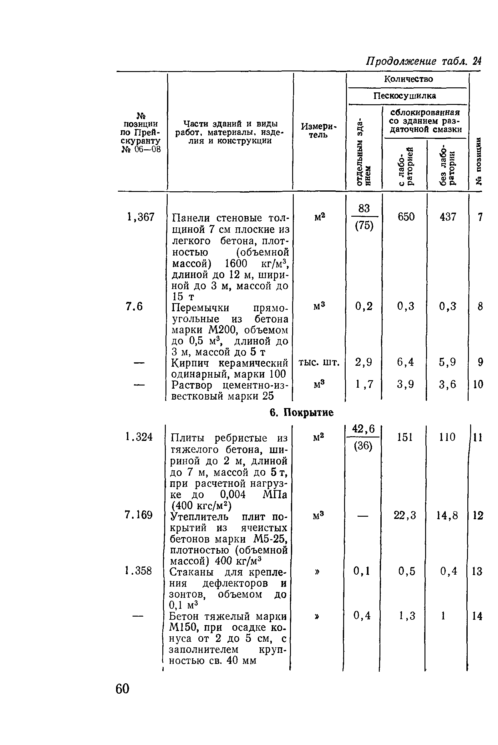 Сборник 10-3