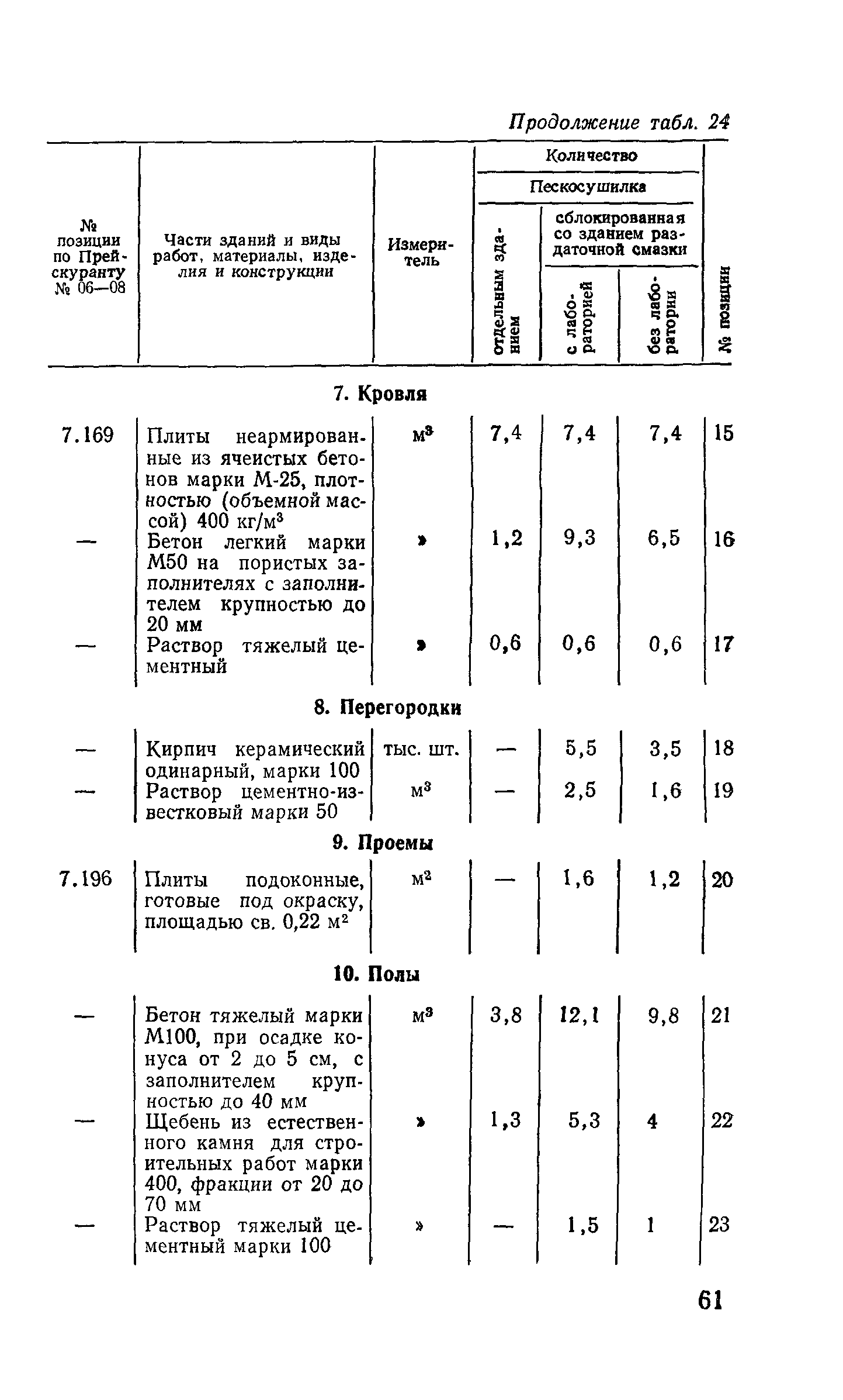 Сборник 10-3