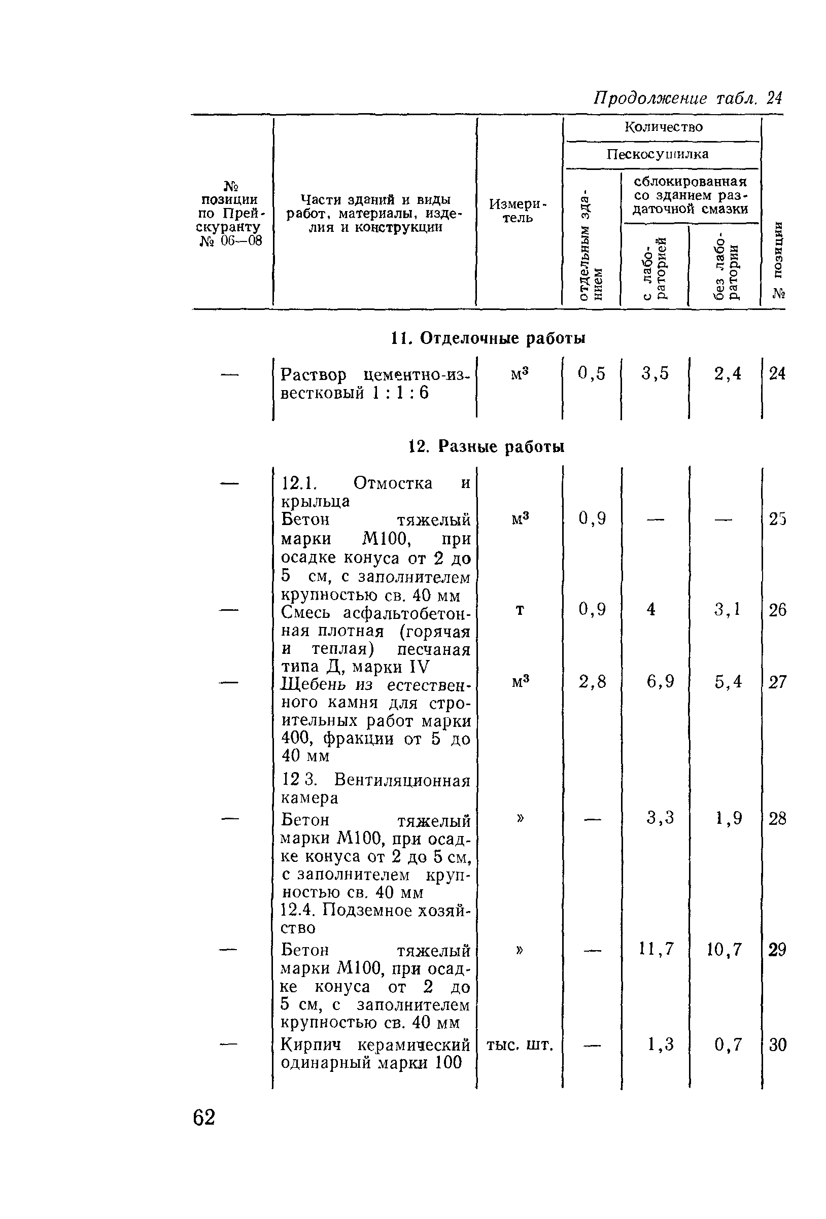 Сборник 10-3