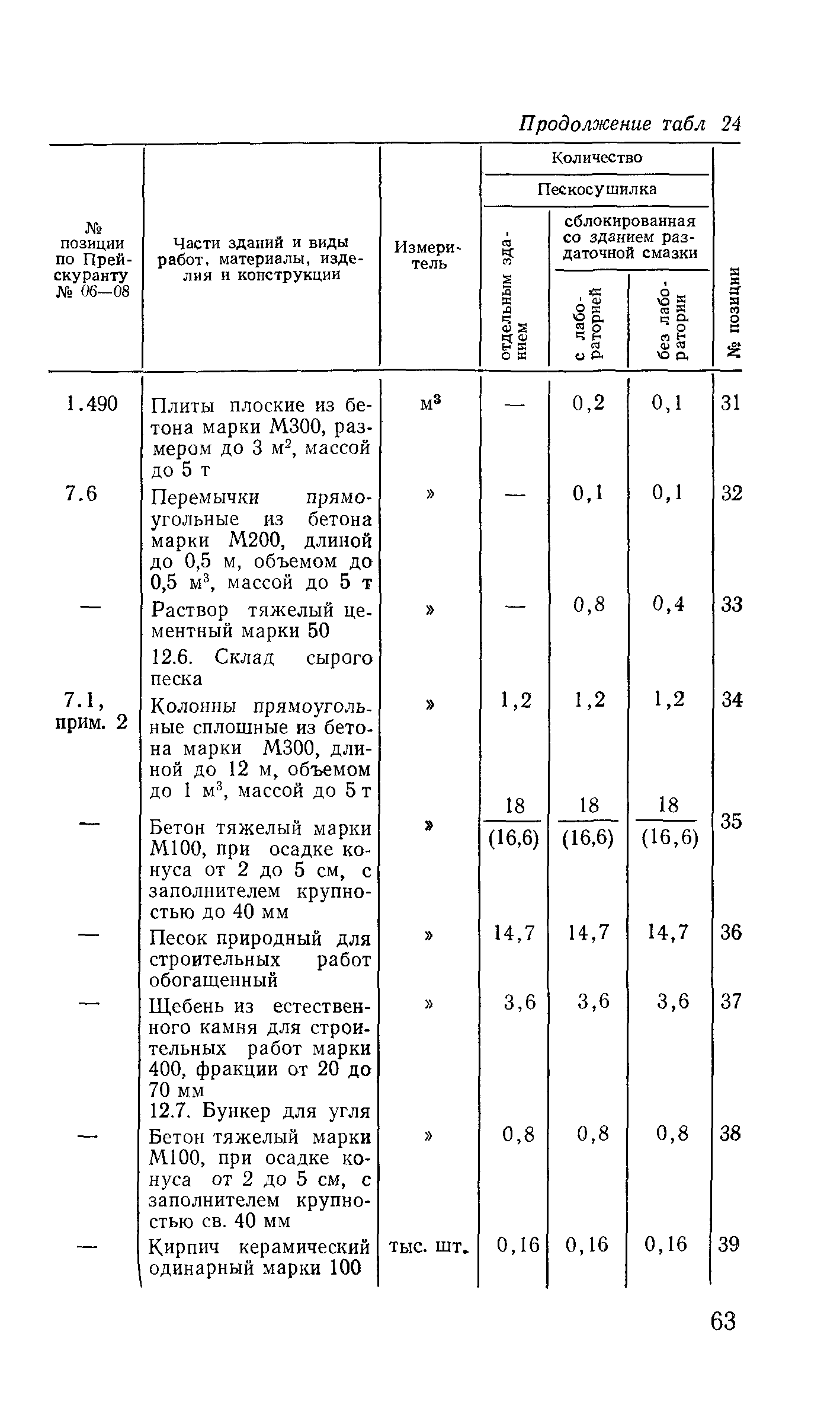 Сборник 10-3