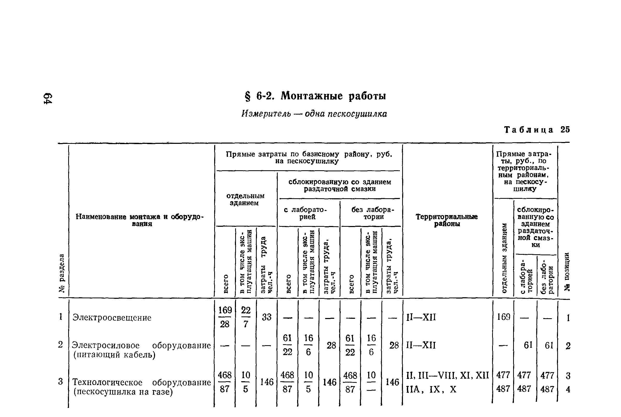 Сборник 10-3
