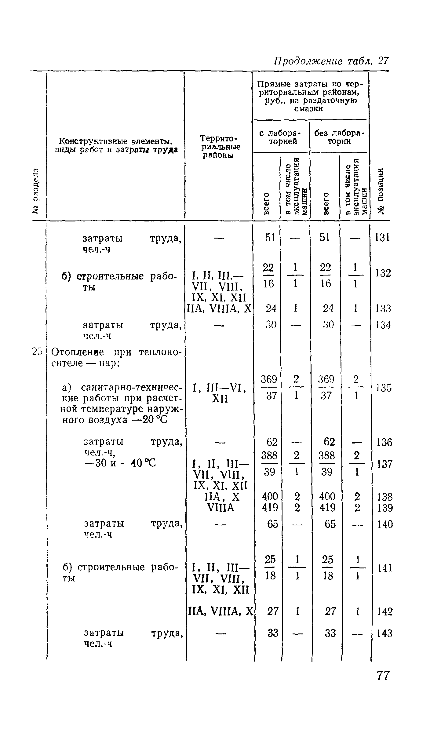 Сборник 10-3