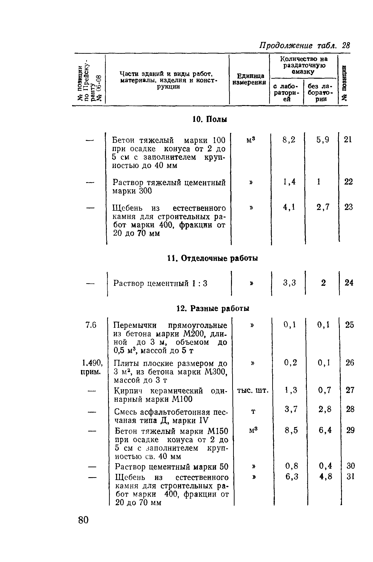 Сборник 10-3
