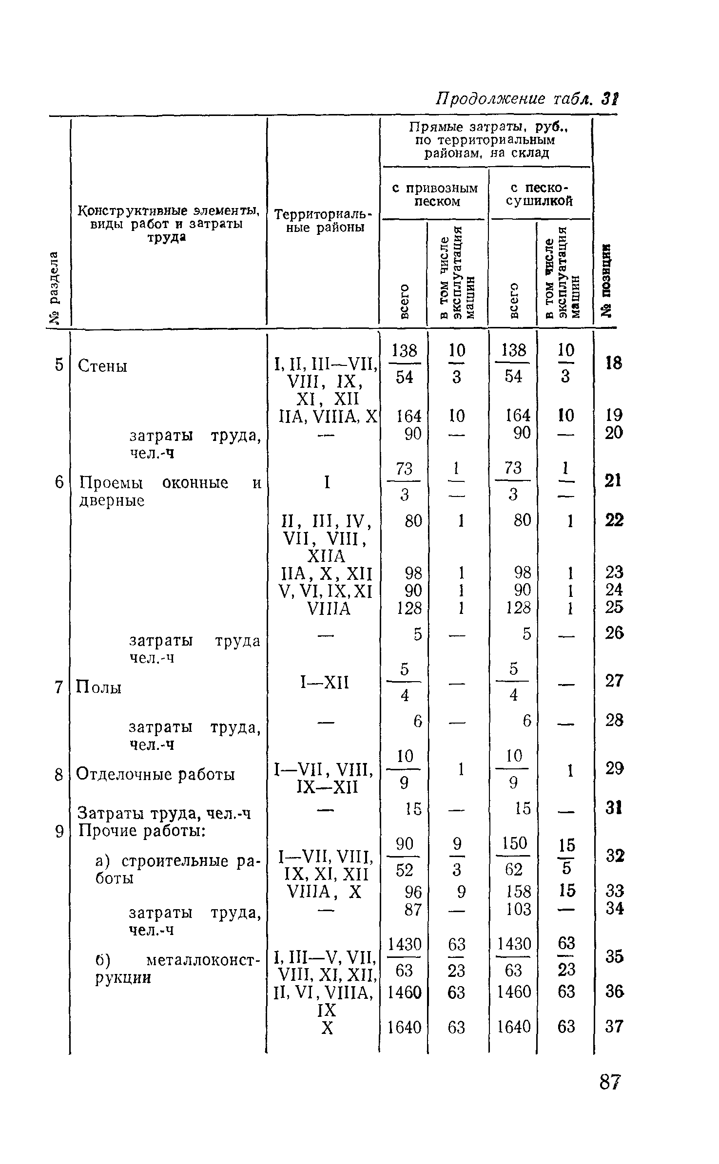 Сборник 10-3