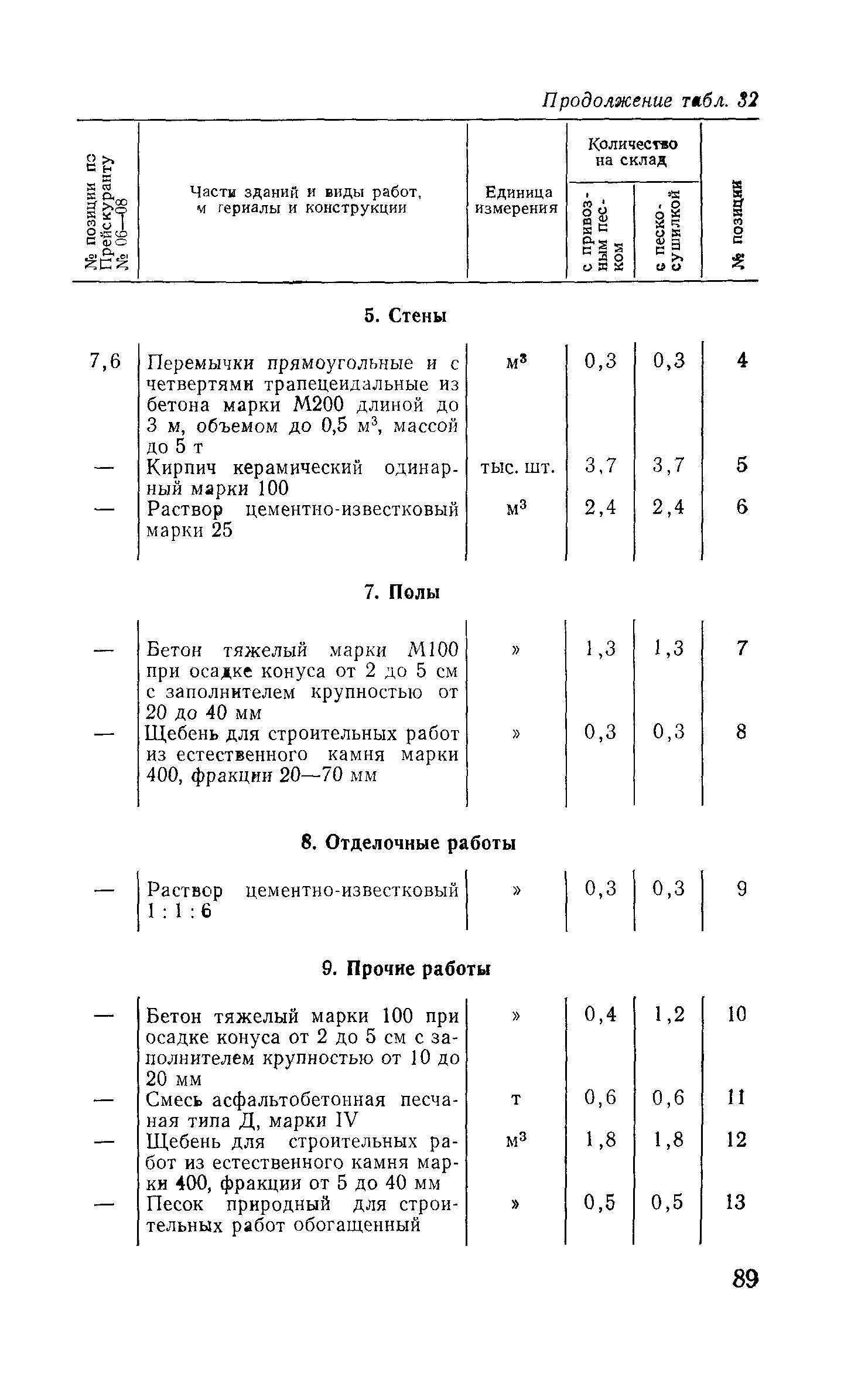 Сборник 10-3