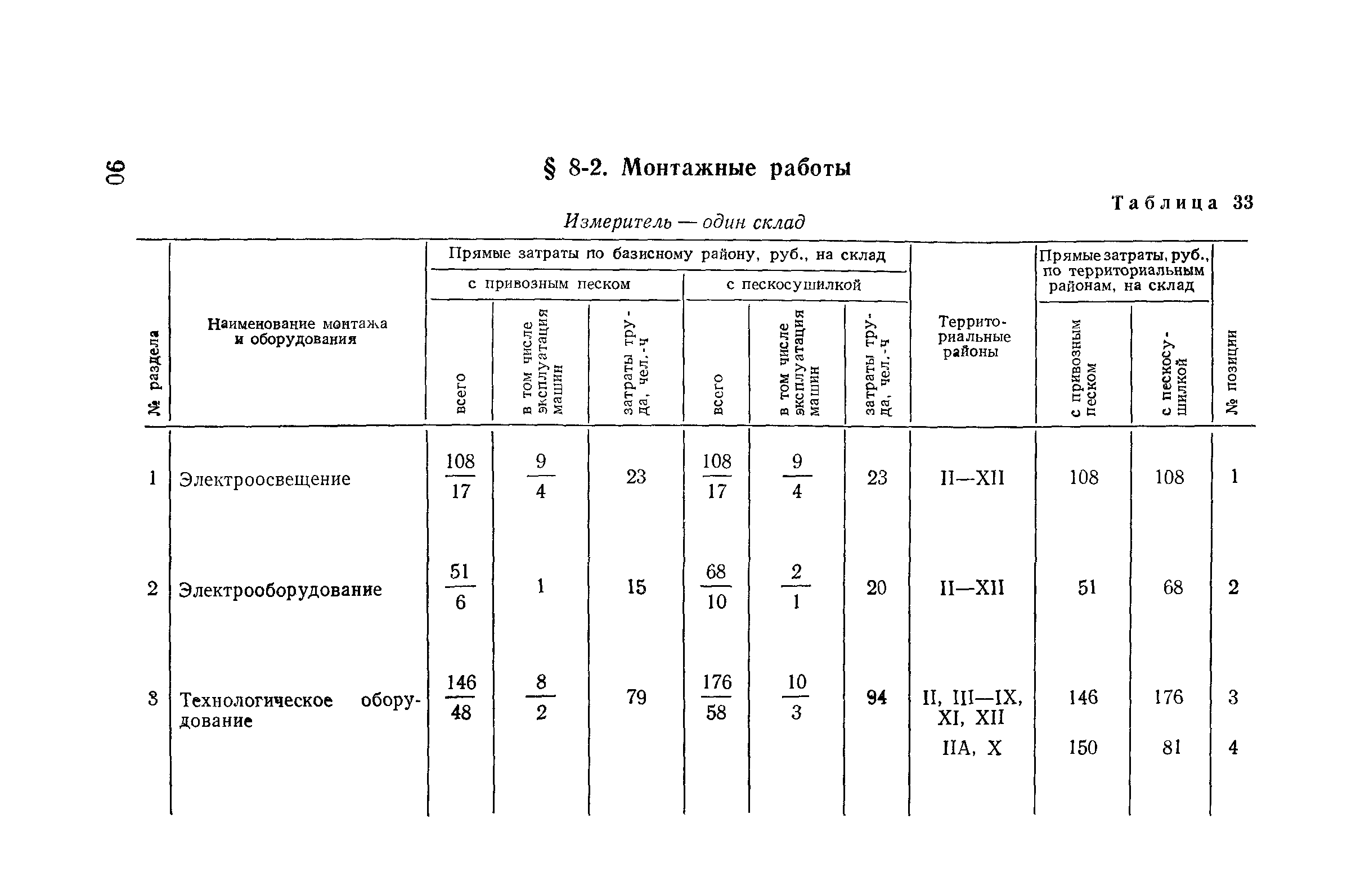 Сборник 10-3