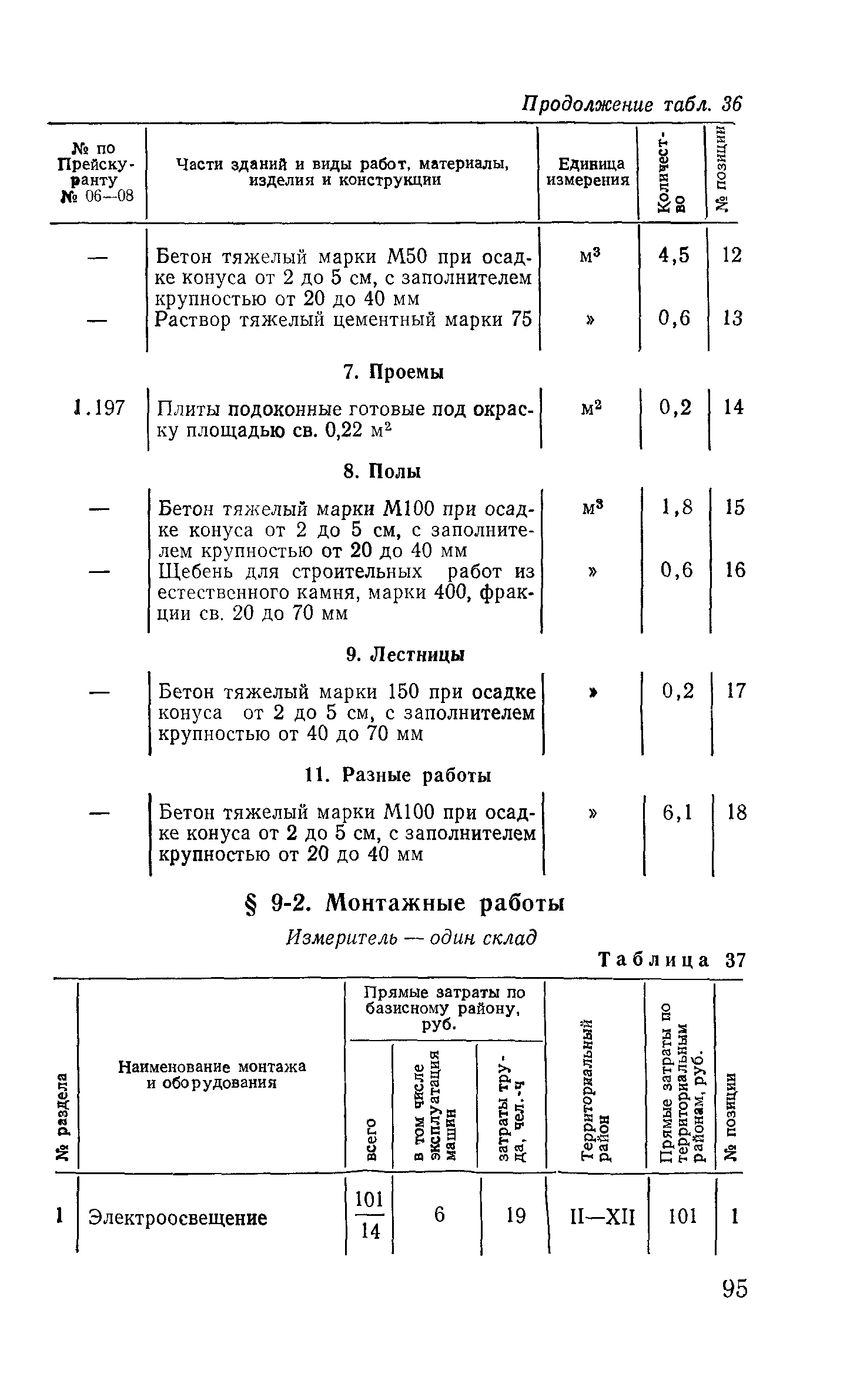 Сборник 10-3