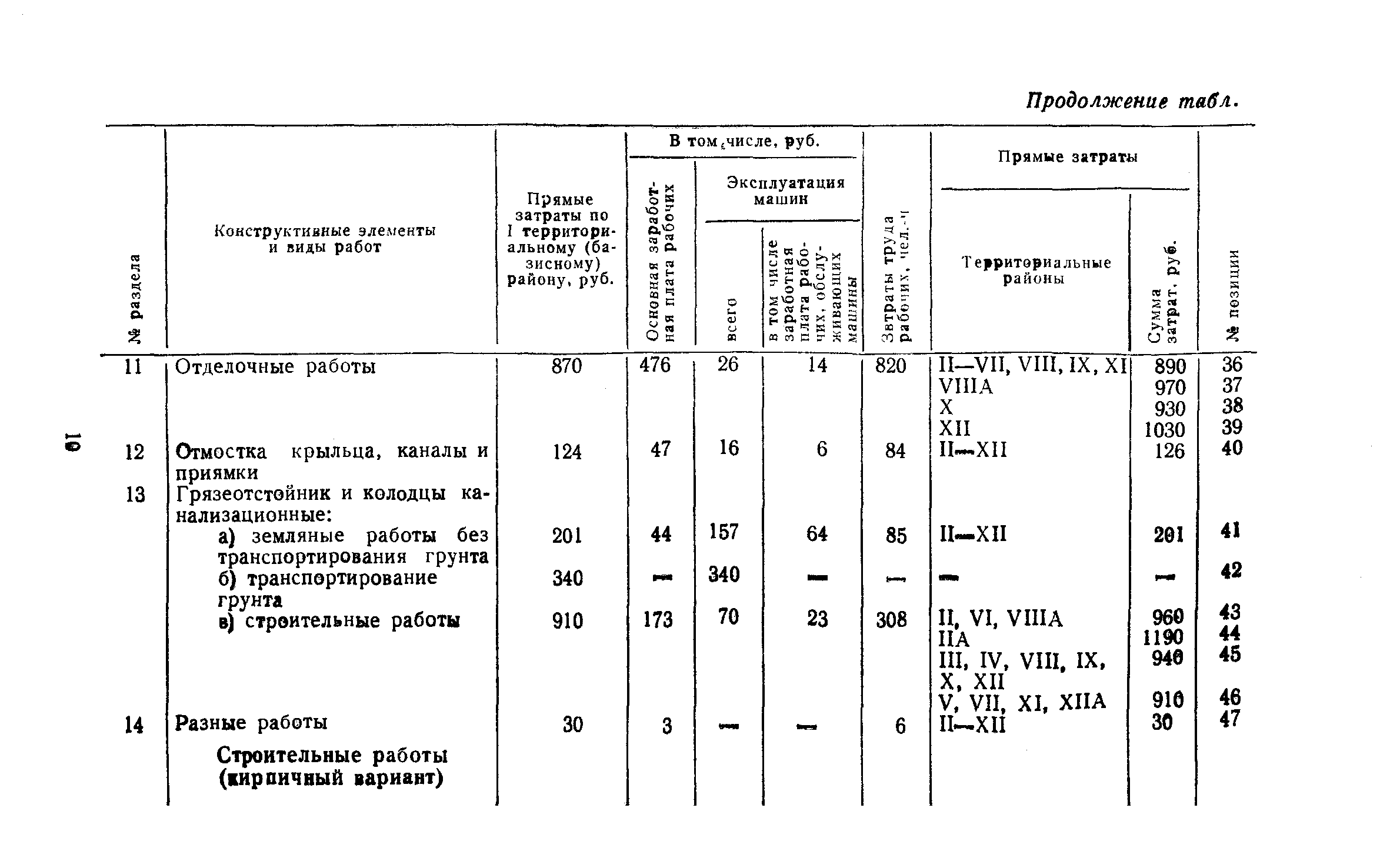 Сборник 10-2