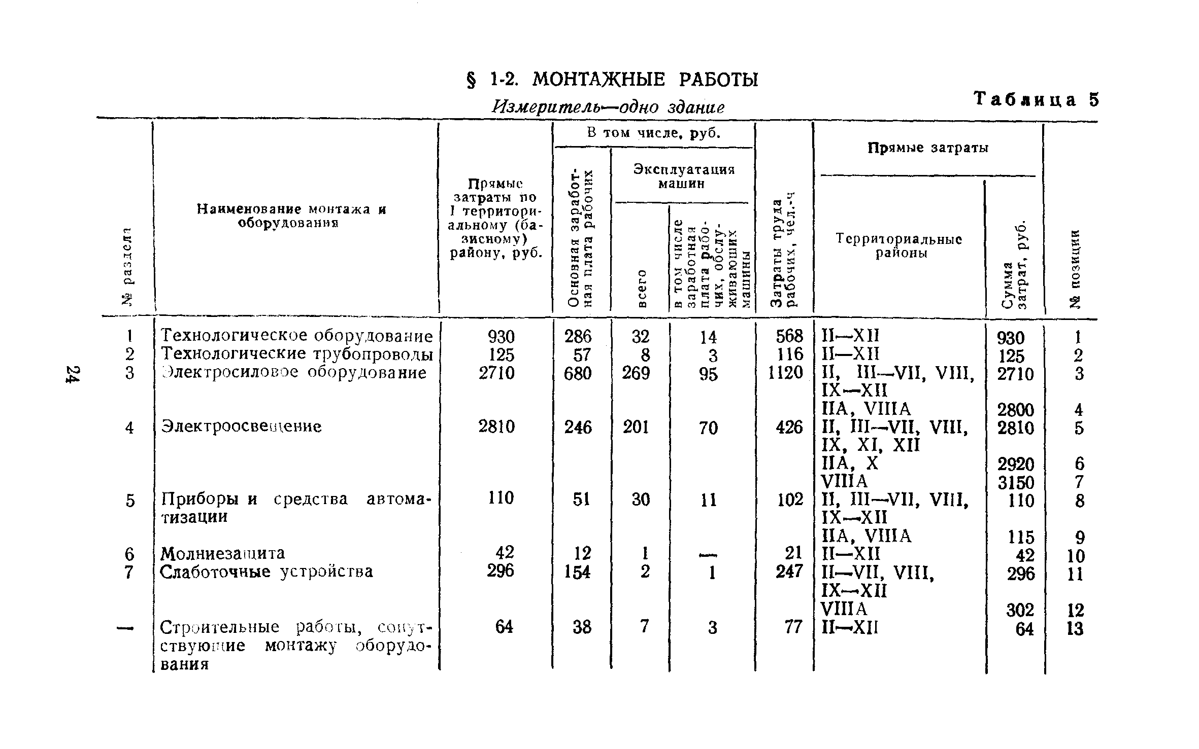 Сборник 10-2