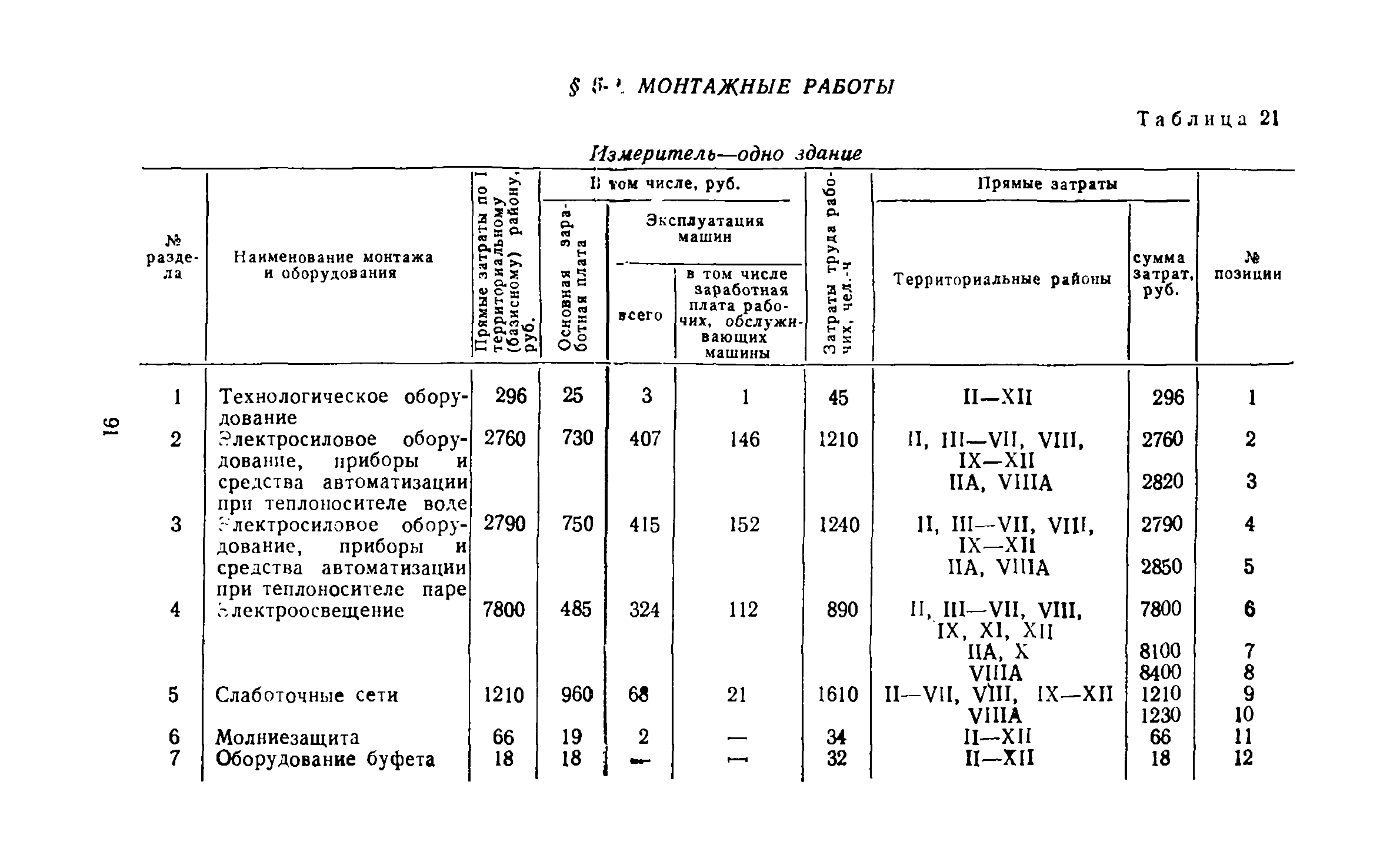 Сборник 10-2