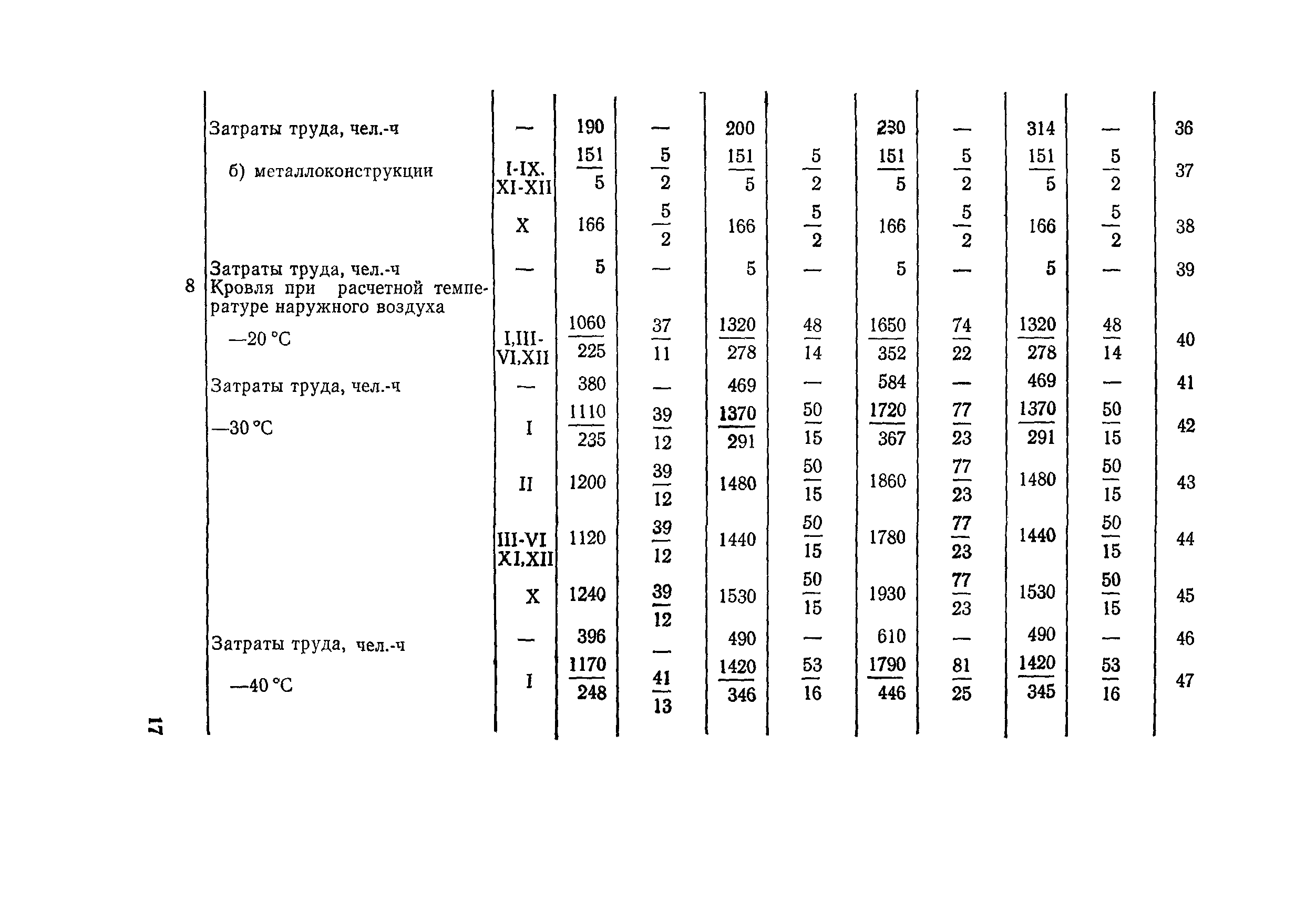 Сборник 10-1